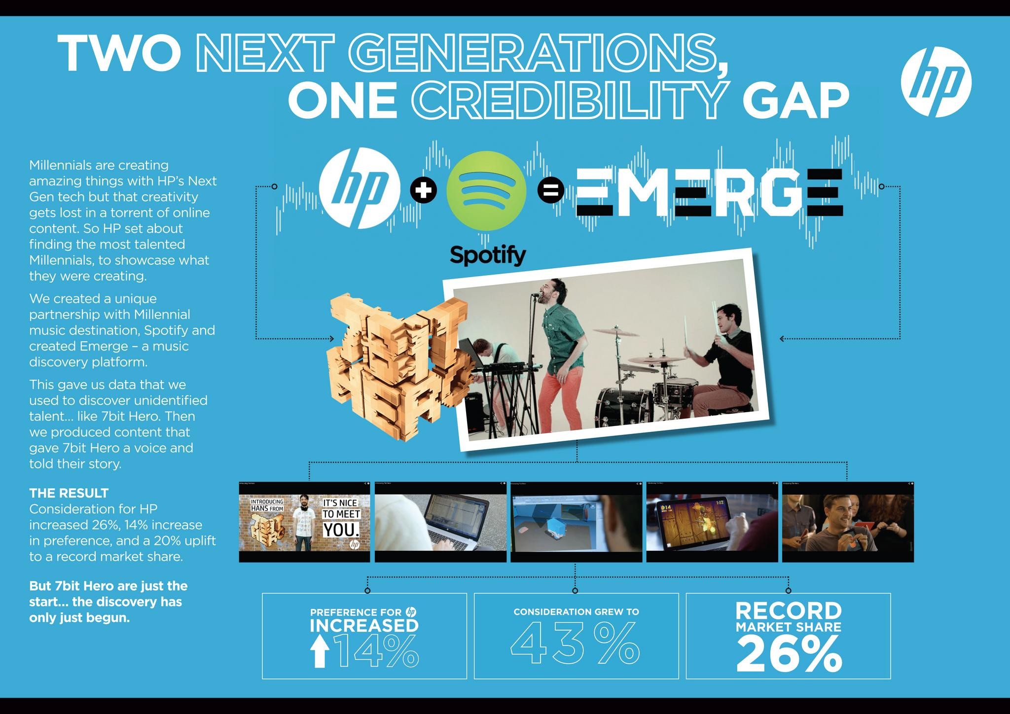 HOW HP IGNITED THE LOVE OF MILLENNIALS WITH WHAT MILLENNIALS LOVE