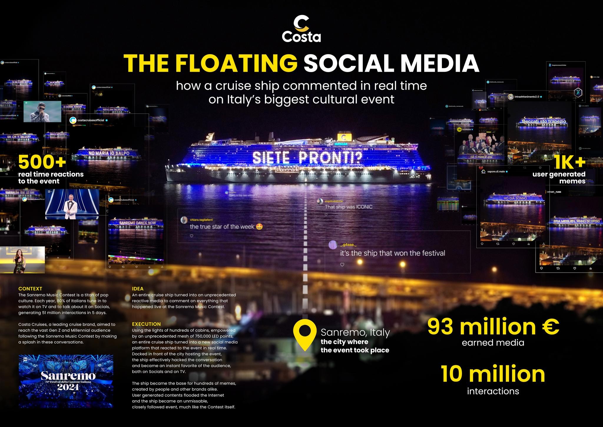 The Floating Social Media
