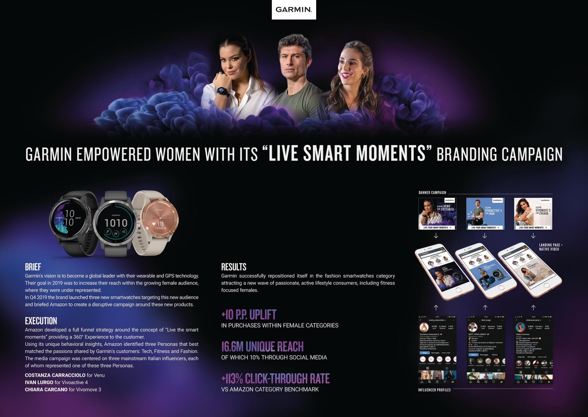 LIVE THE SMART MOMENTS CAMPAIGN