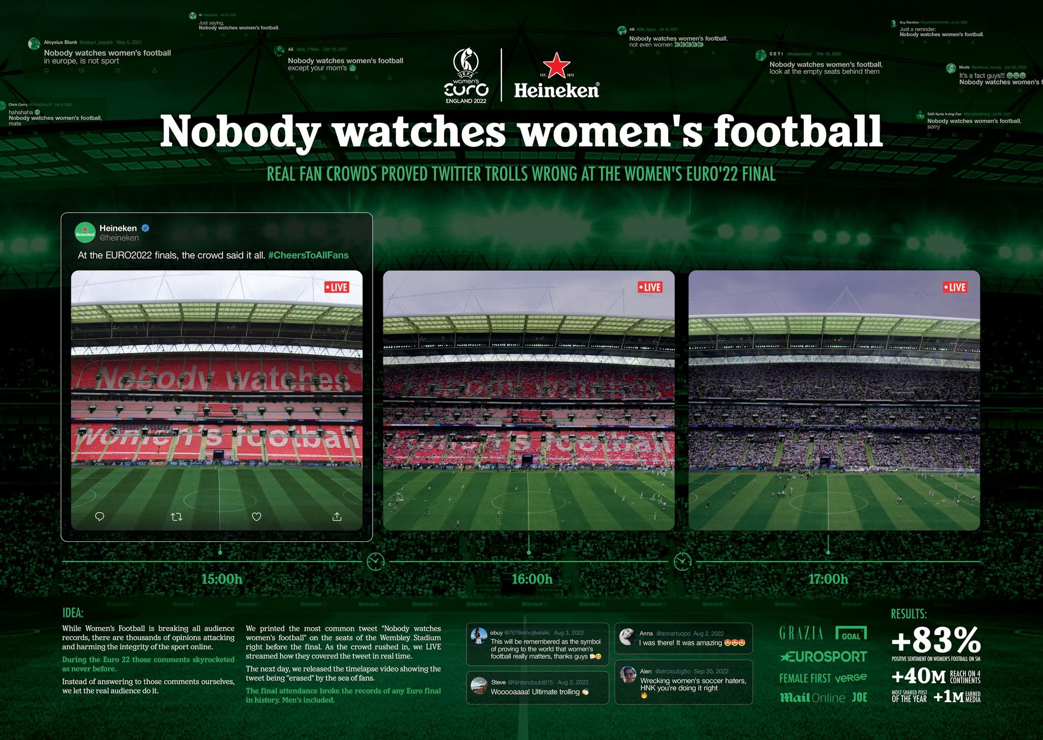 NOBODY WATCHES WOMEN FOOTBALL