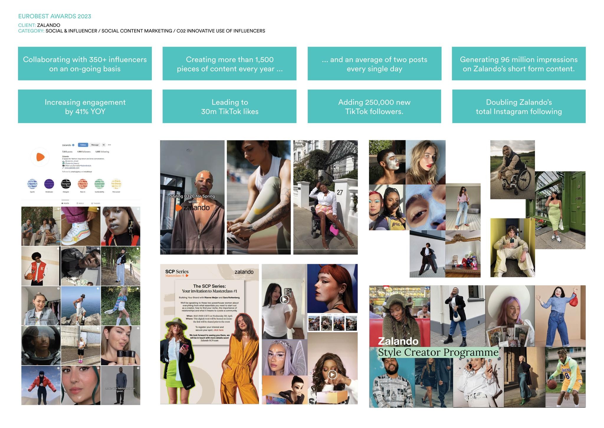 Developing an Always on Creator Strategy for European Fashion Powerhouse Zalando Campaign THE WORK