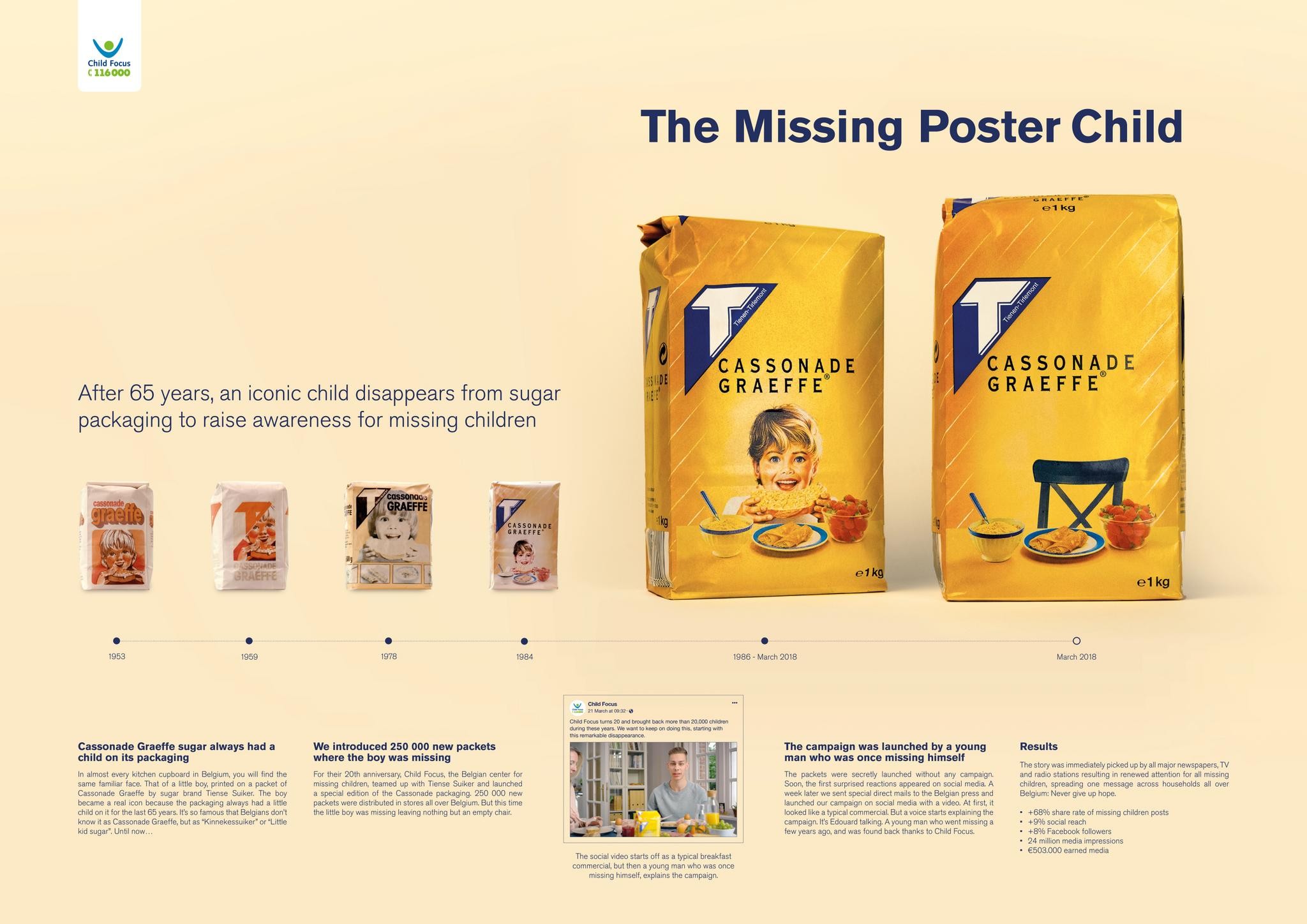 Missing Poster Child