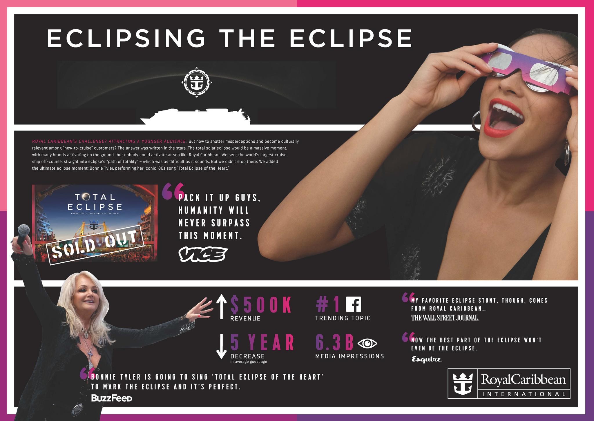 Eclipsing the Eclipse