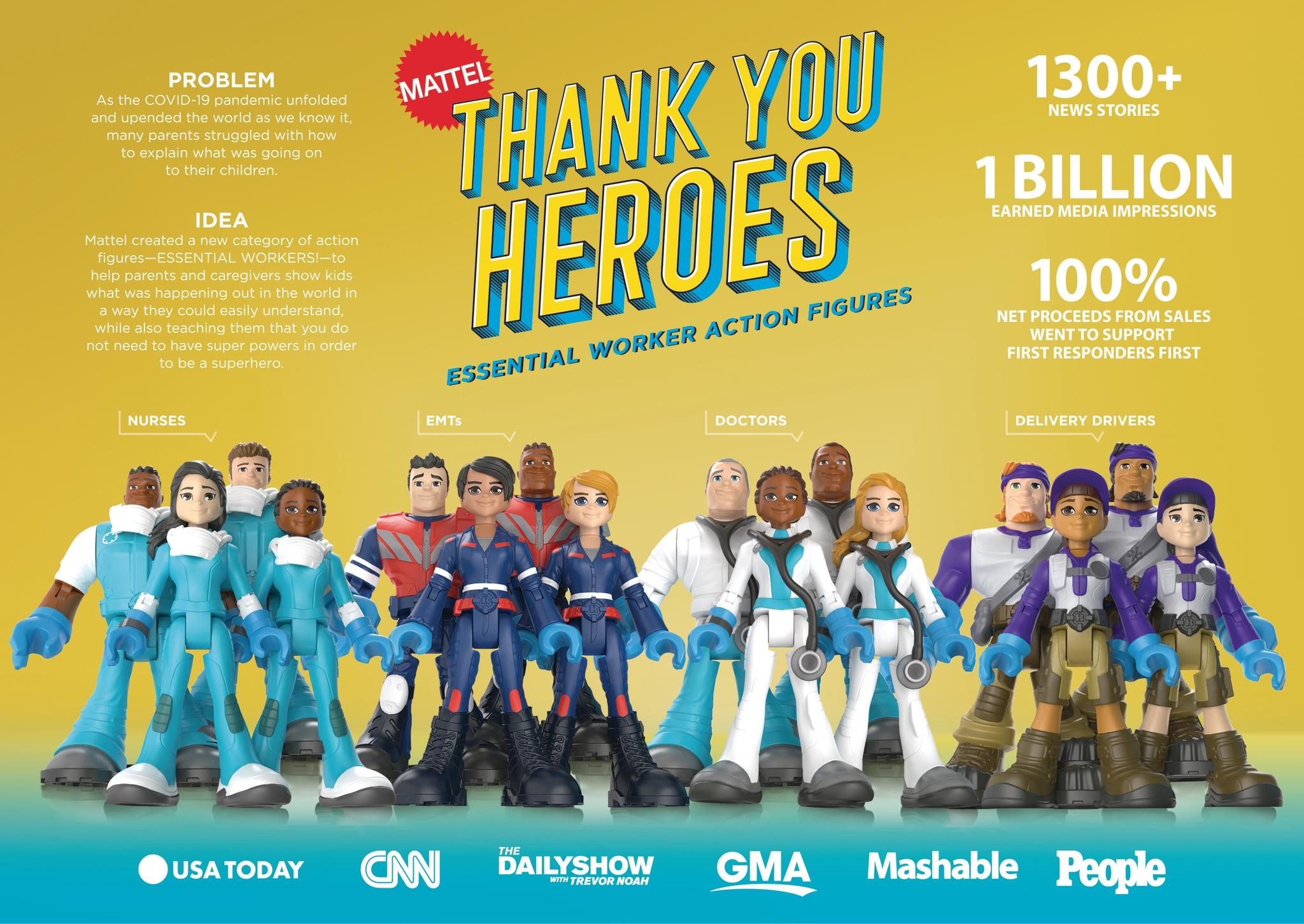Thank You Heroes – Essential Worker Action Figures