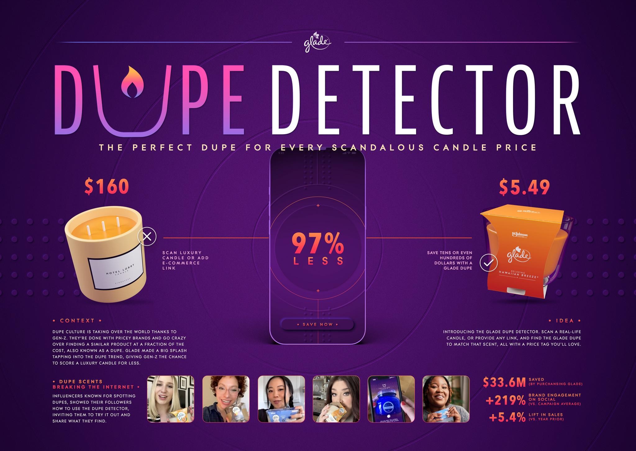 Dupe Detector