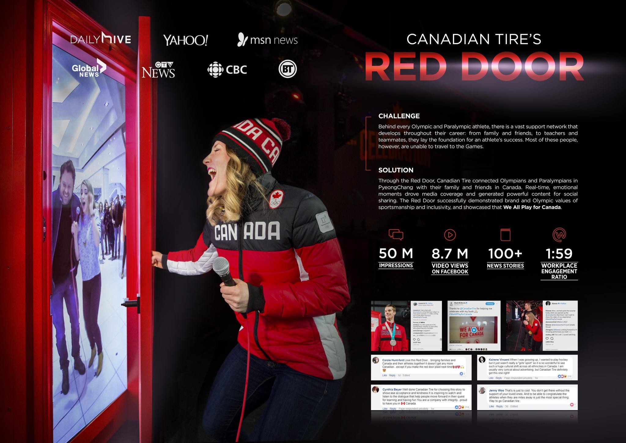 Canadian Tire's Red Door