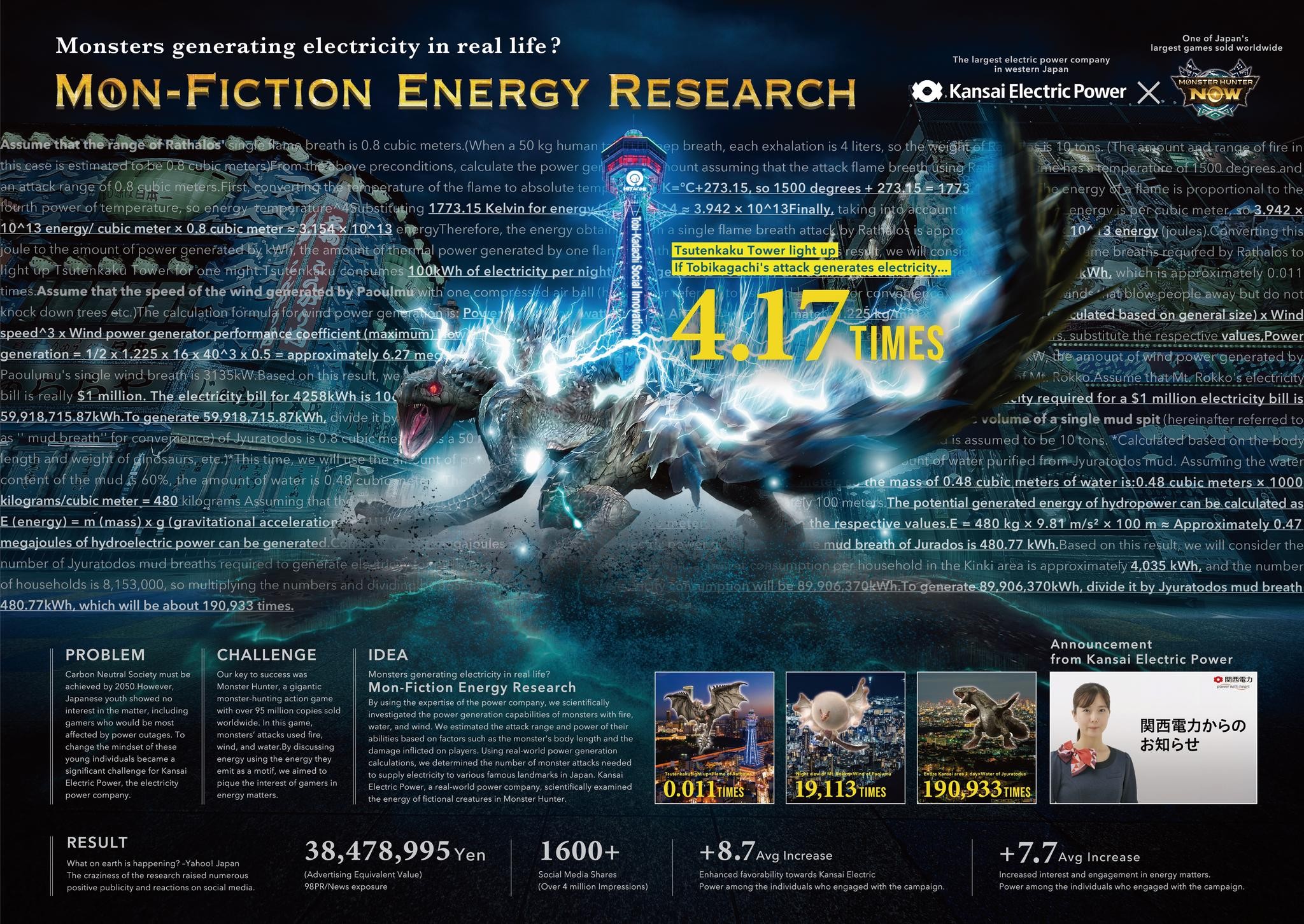 MON-FICTION ENERGY RESEARCH 