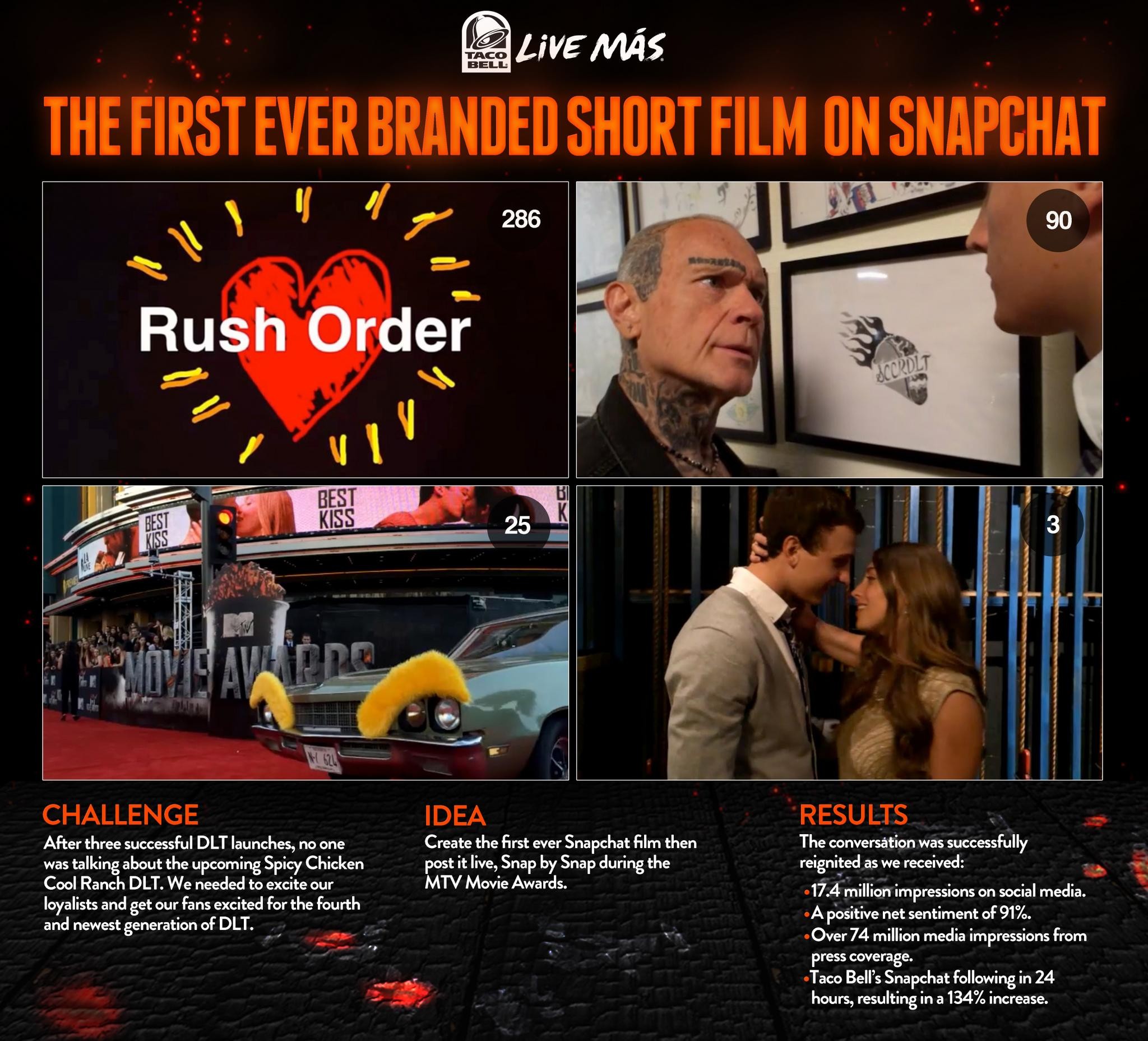 RUSH ORDER: A LIVE SNAP-BY-SNAP FILM