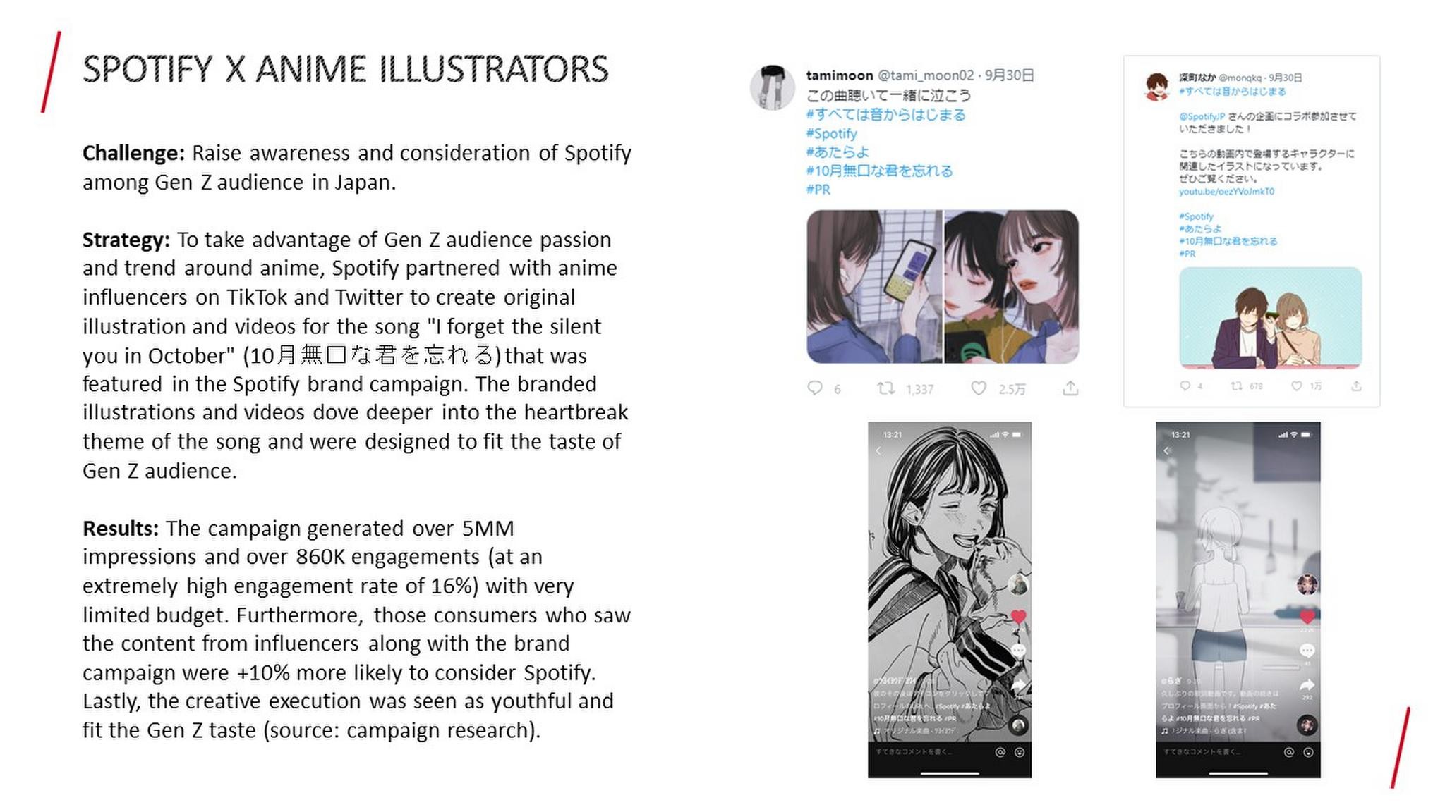 Spotify x Anime Influencers
