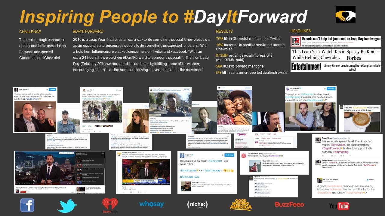 #DayItForward