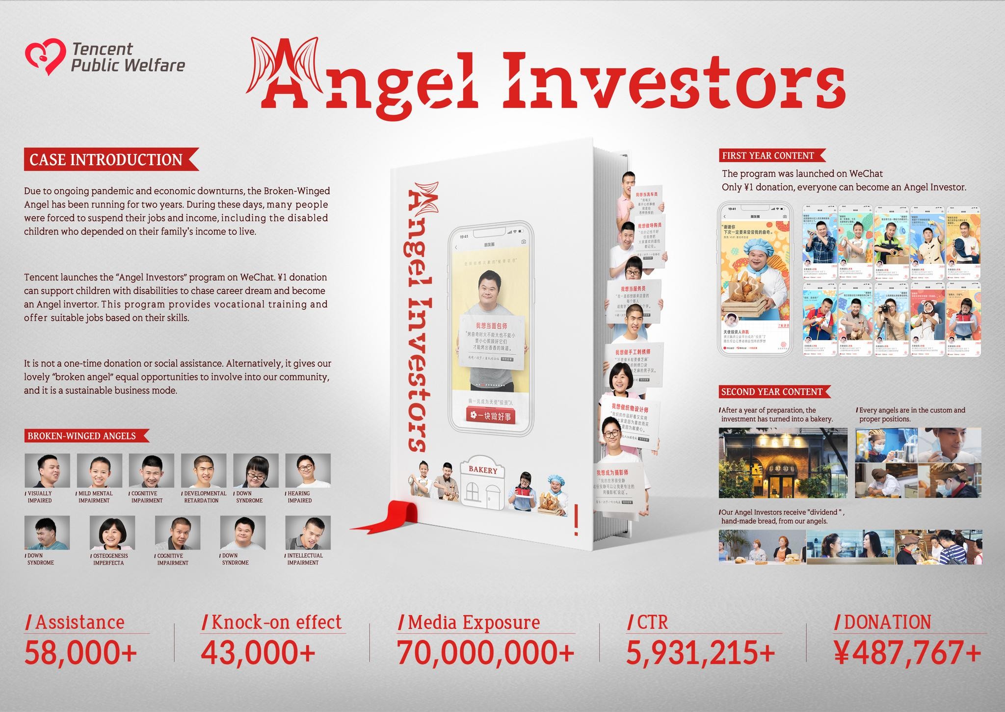 Angel Investors 1