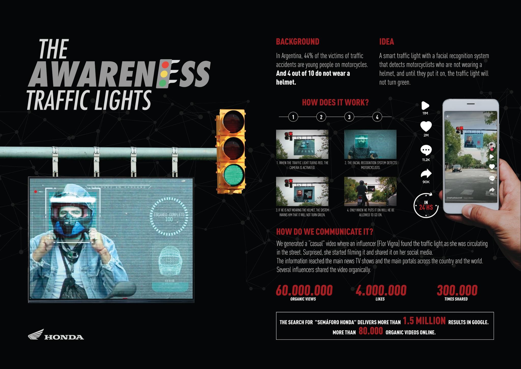 The Awareness Traffic Light