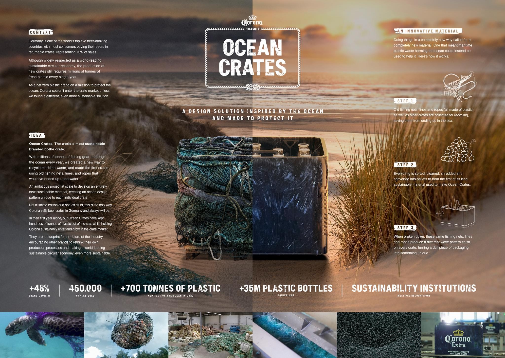 CORONA - OCEAN CRATES