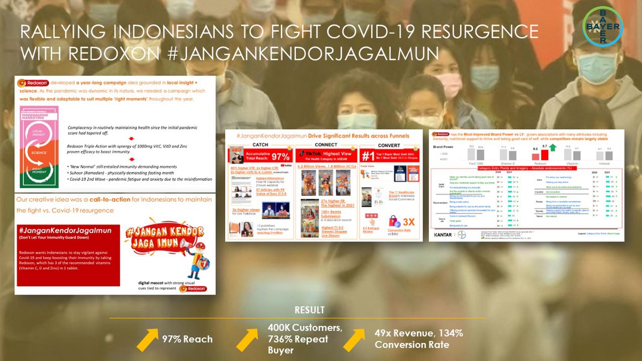 Rallying Indonesians to Fight Covid-19 Resurgence with Redoxon #JanganKendorJagalmun