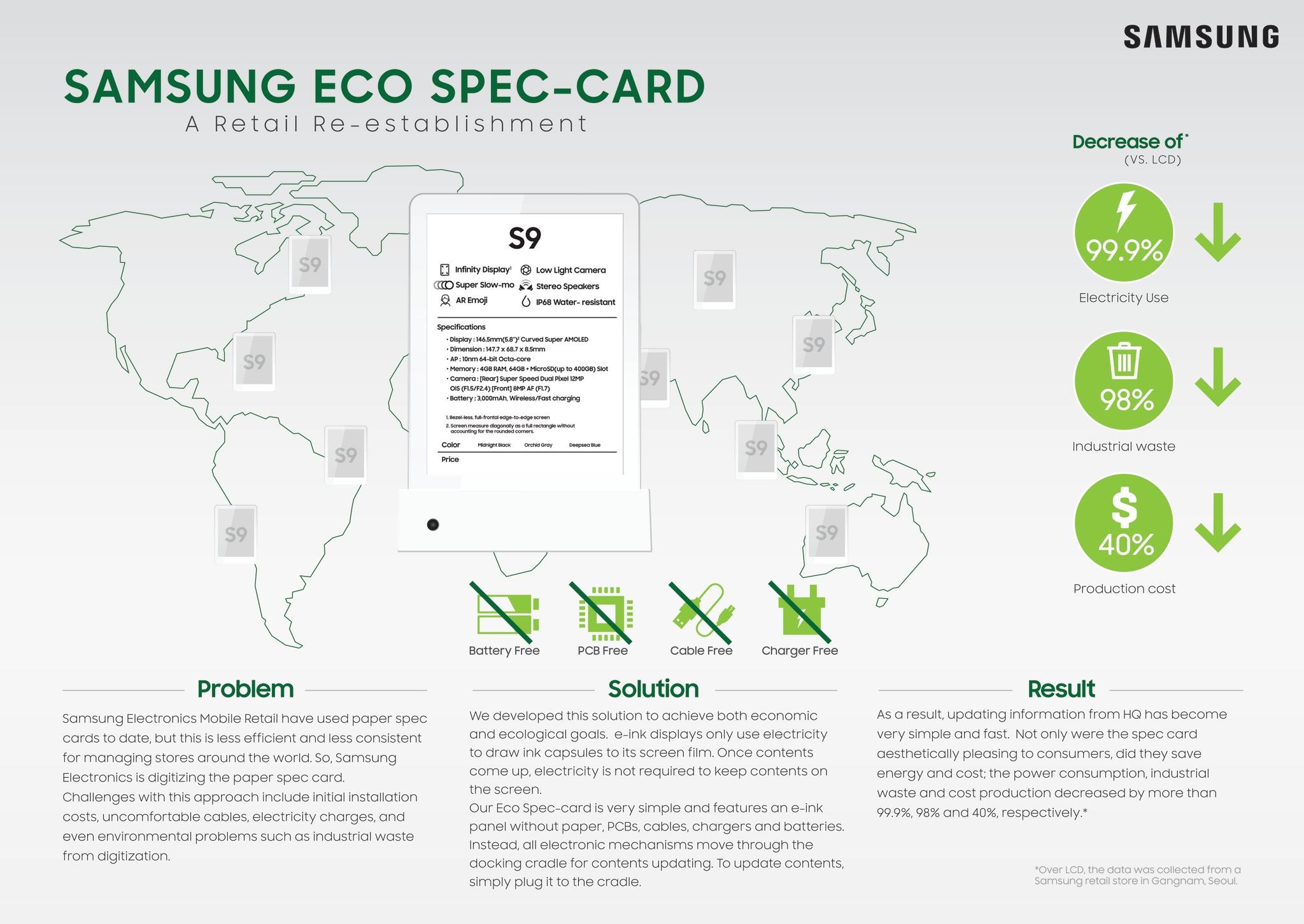 Eco Spec Card