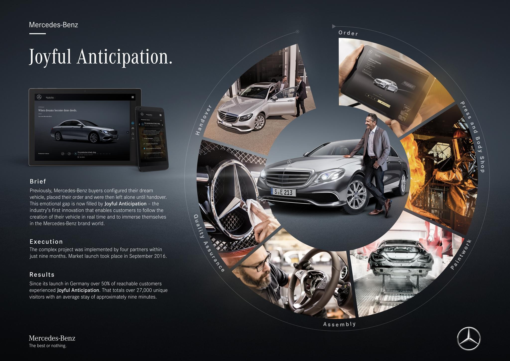 Mercedes-Benz - Joyful Anticipation
