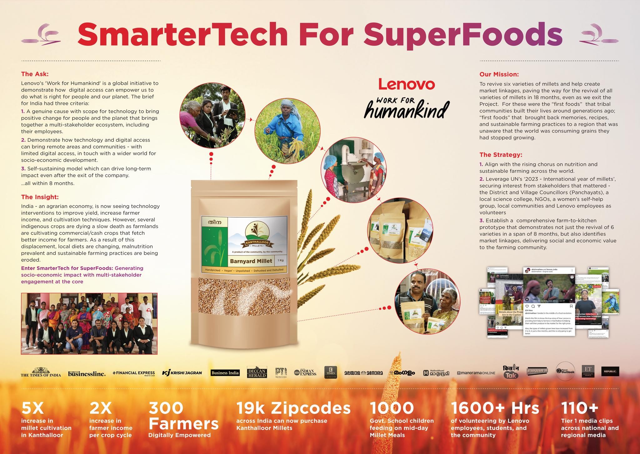 SmarterTech for SuperFoods - Lenovo Work For Humankind Campaign