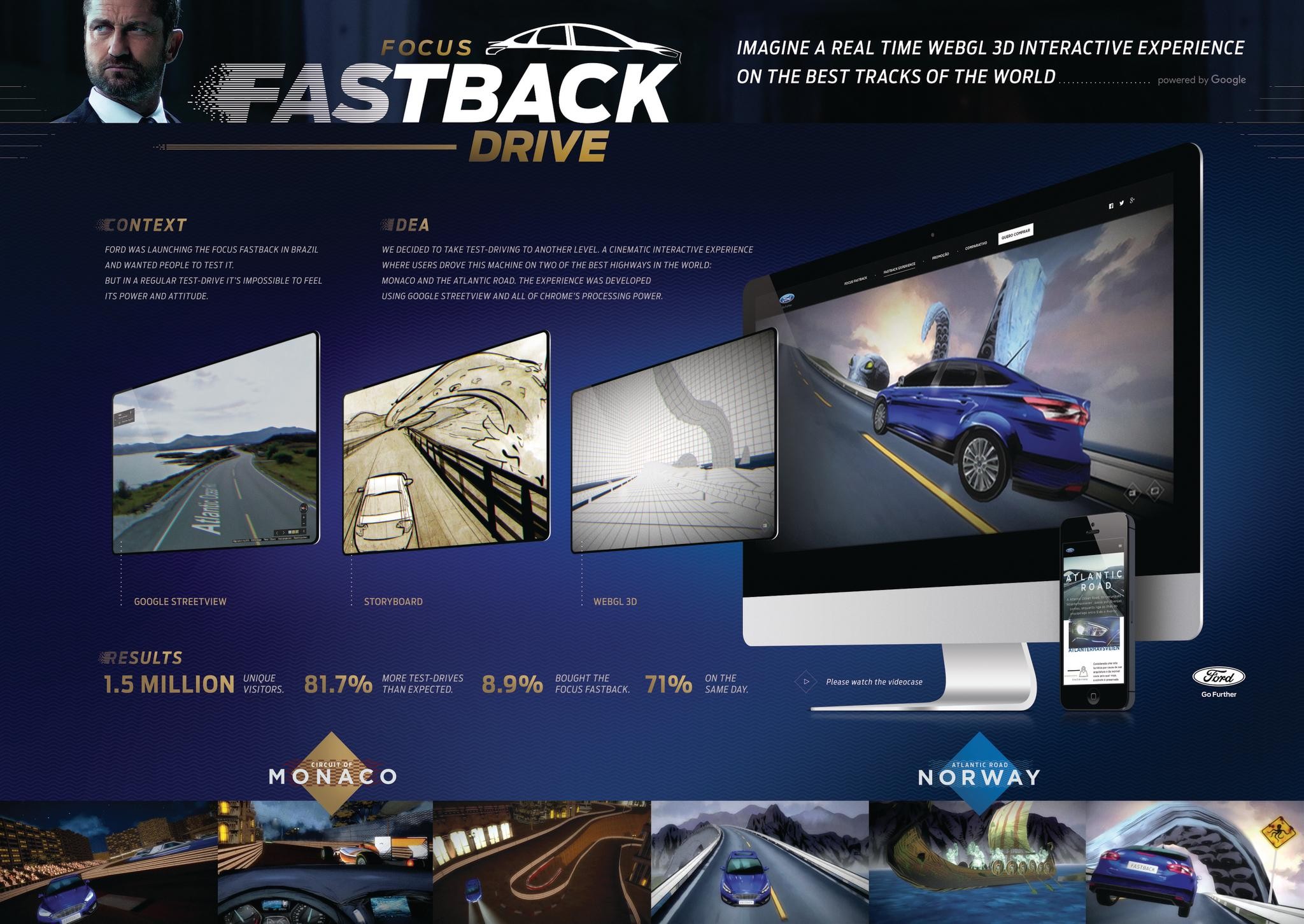 Focus Fastback Drive