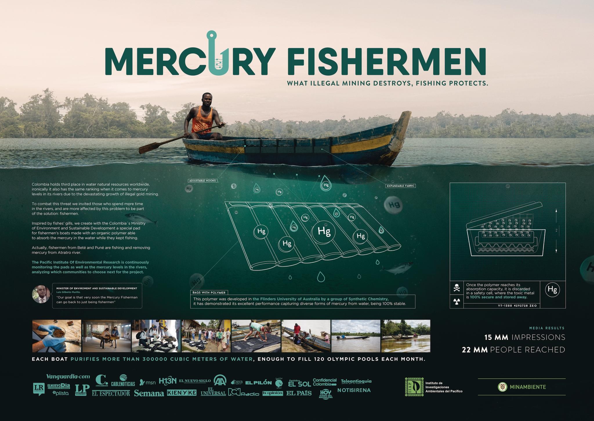 MERCURY FISHERMEN