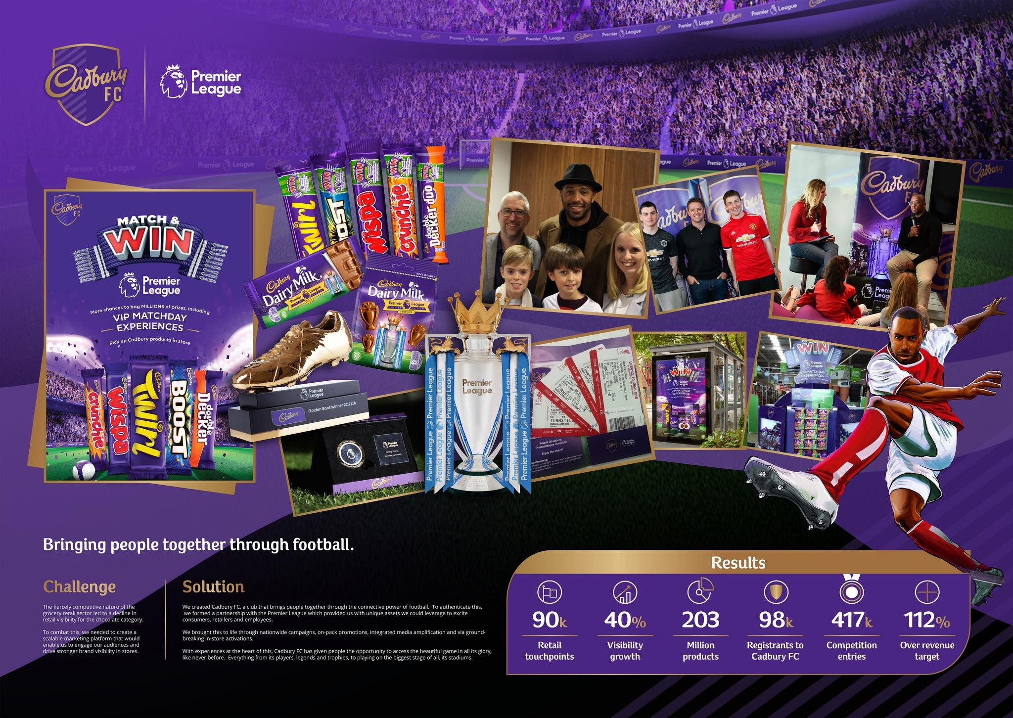 Cadbury & the Premier League 