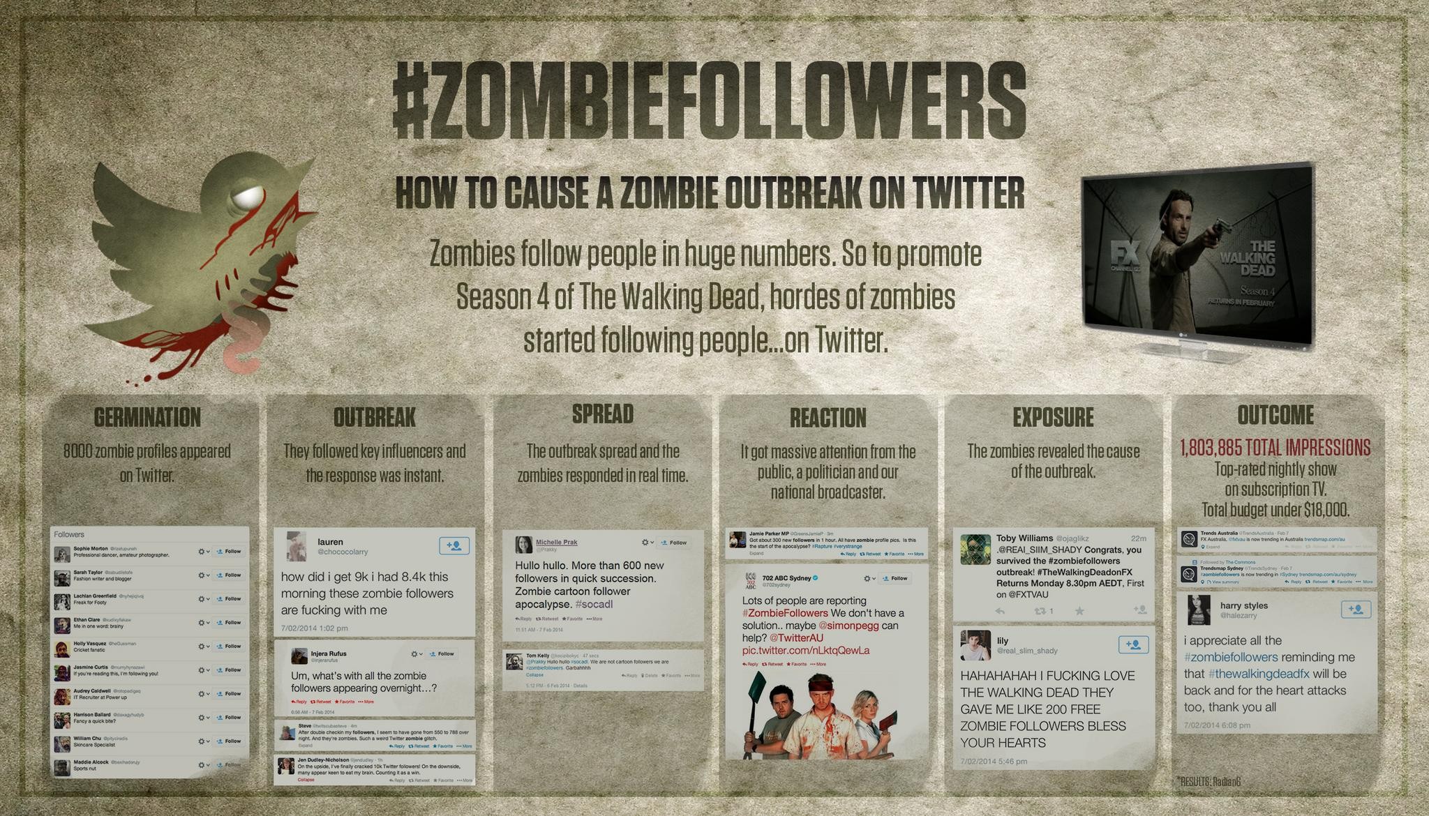 ZOMBIE FOLLOWERS | Campaign | THE WORK