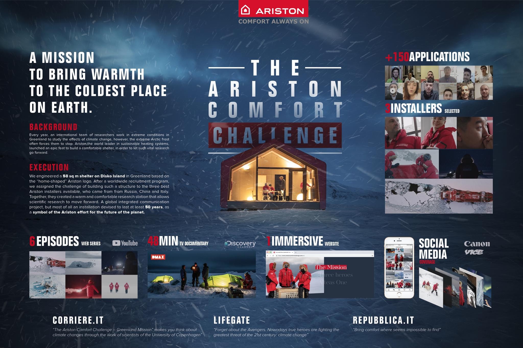 The Ariston Comfort Challenge