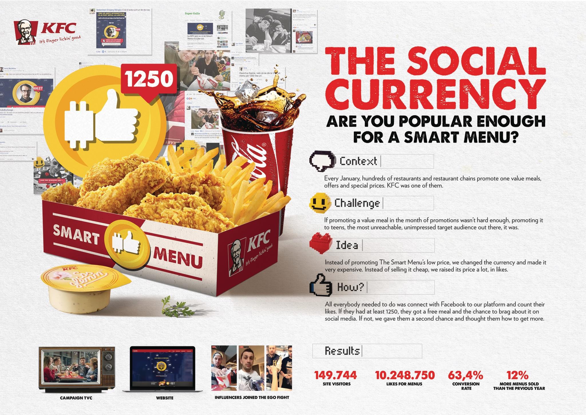 SOCIAL CURRENCY
