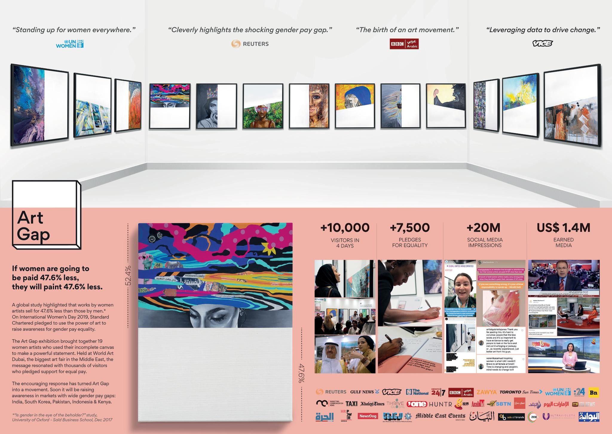 The Art Gap Exhibition | Campaign | THE WORK