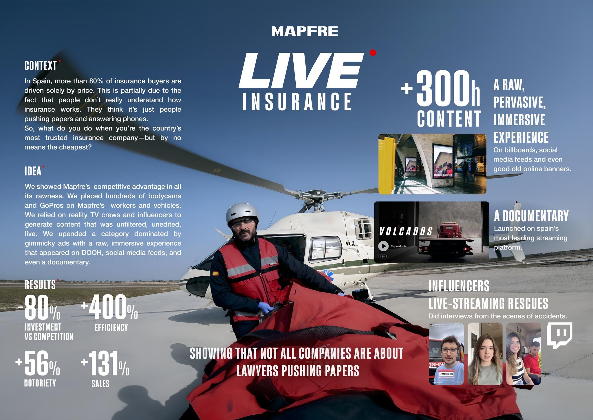 LIVE INSURANCE BY MAPFRE