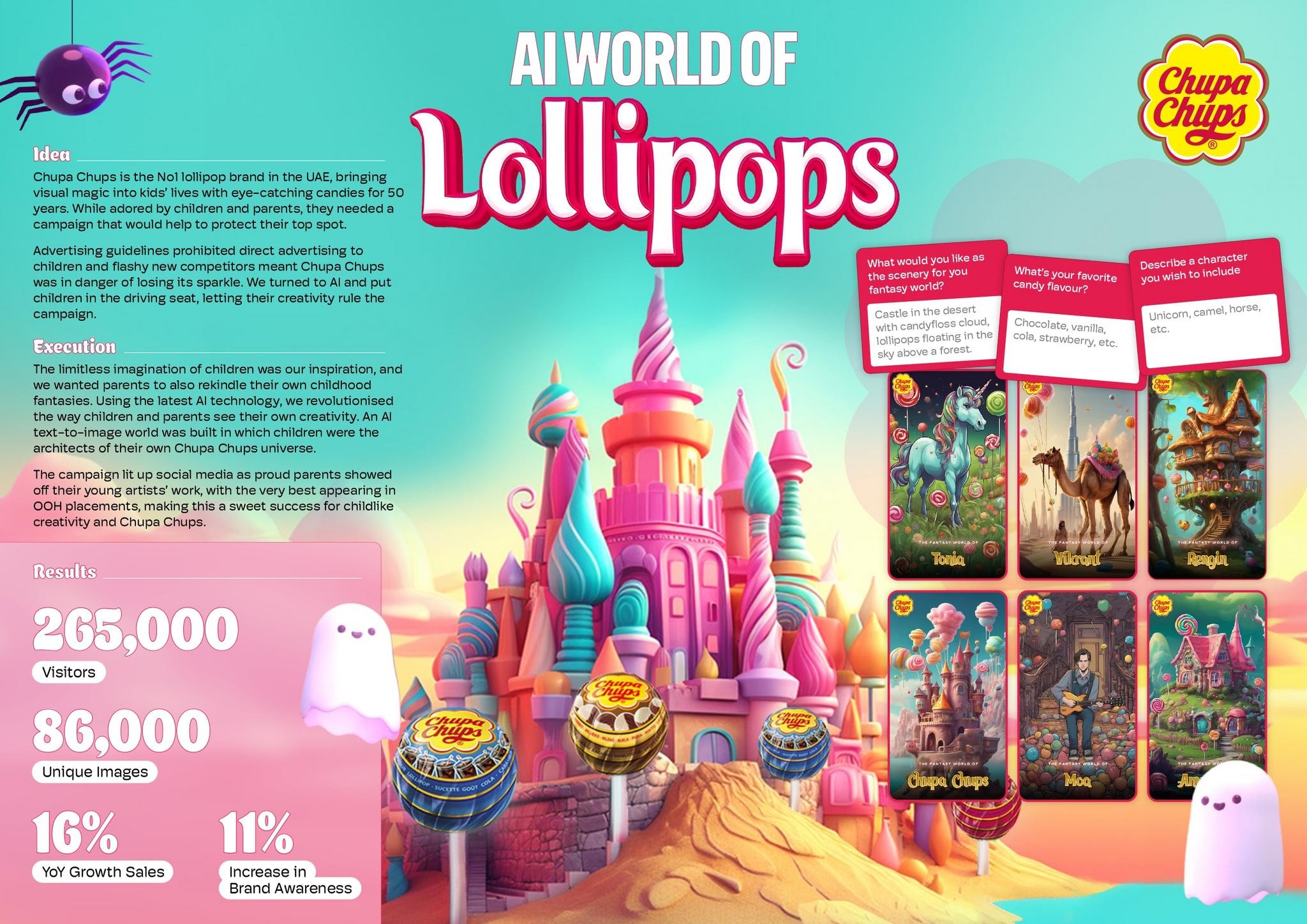 AI World of Lollipops