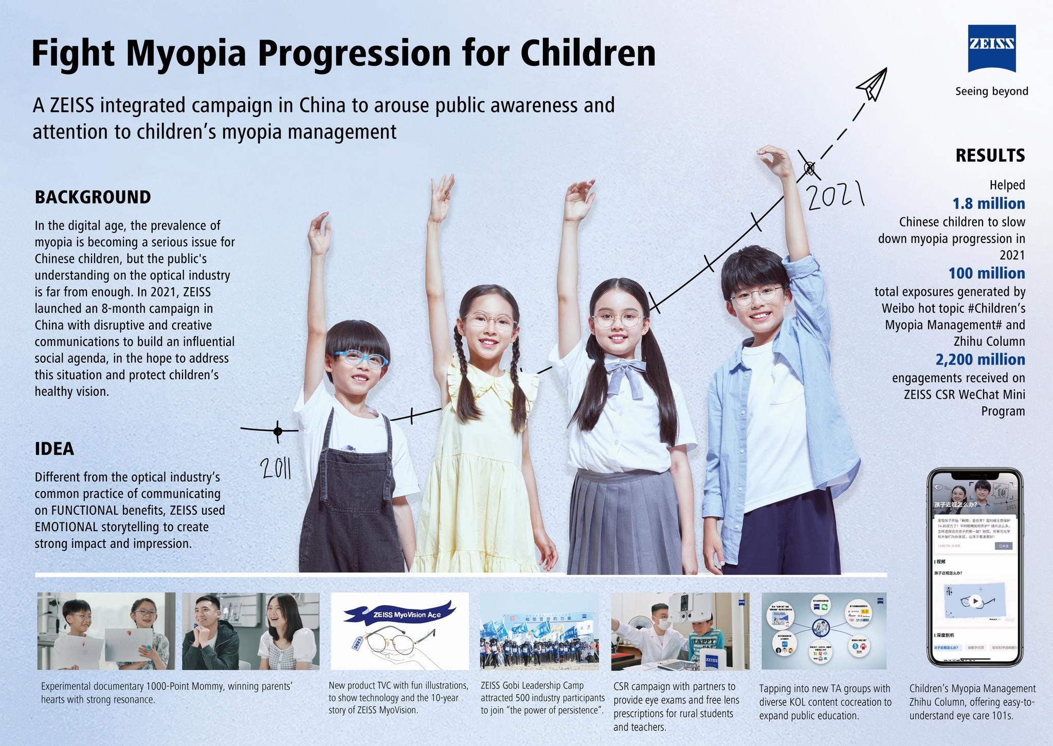 Fight Myopia Progression for Children: A ZEISS Integrated Campaign in China