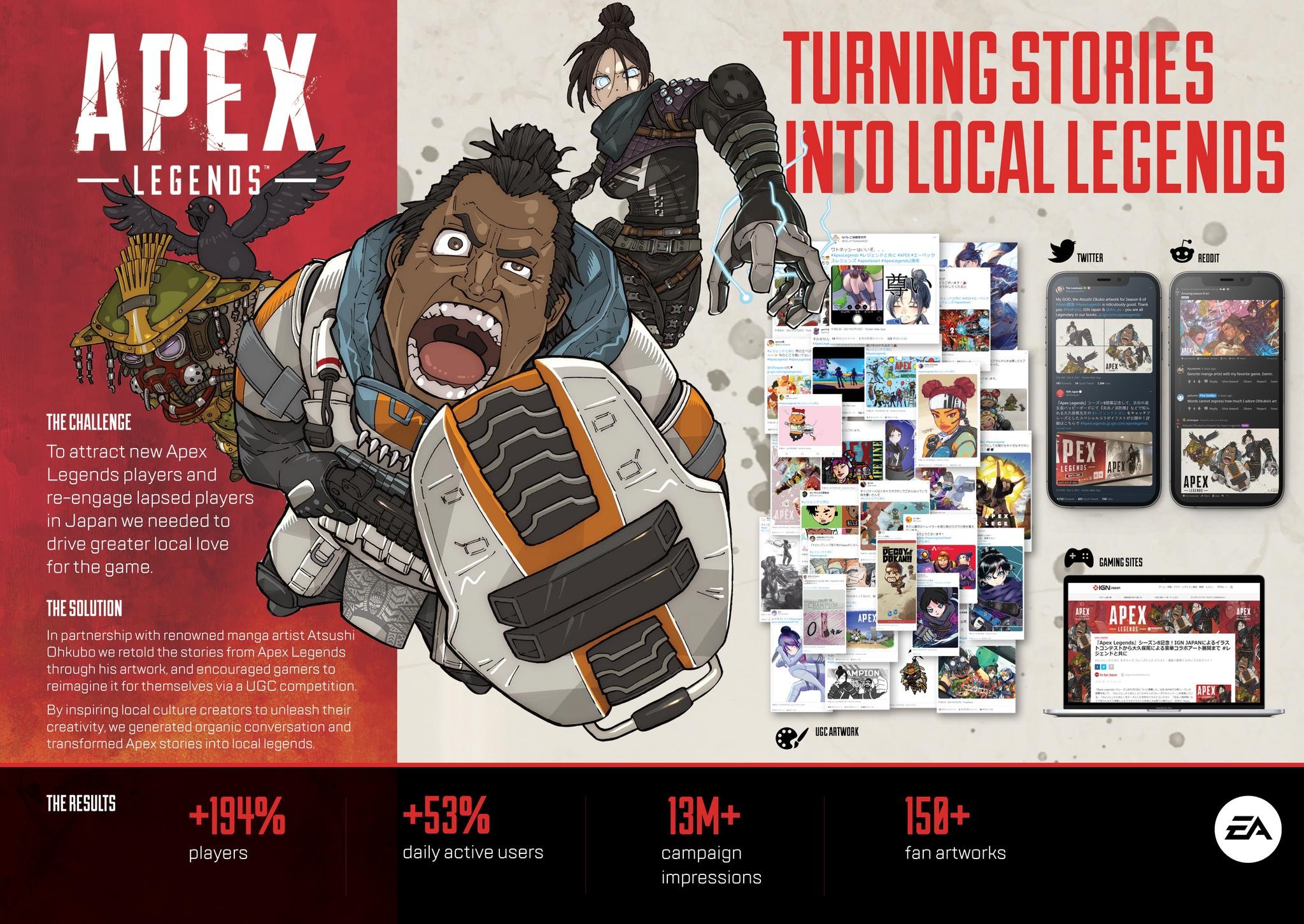 Apex Legends: Turning Stories into Local Legends