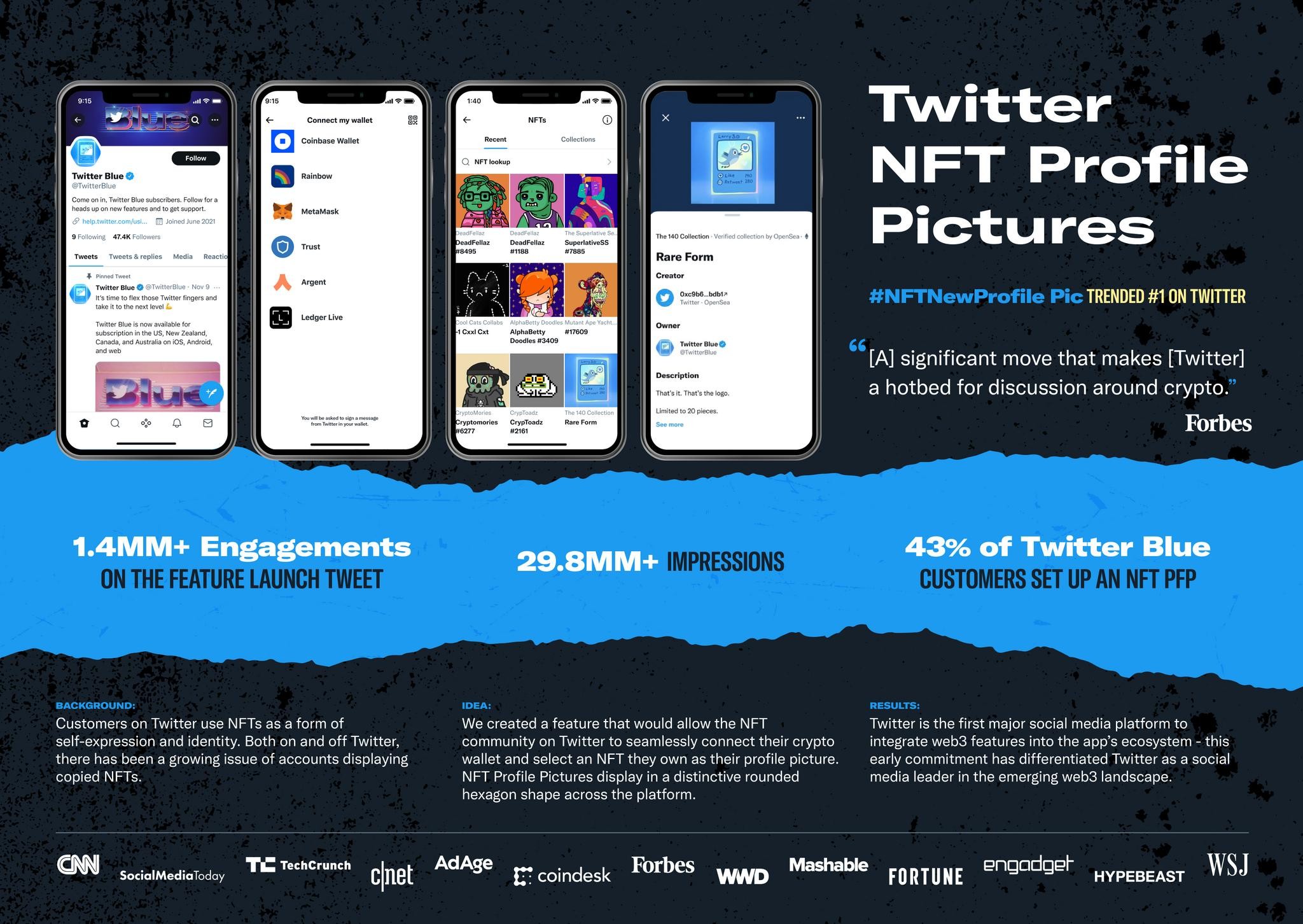 Twitter NFT Profile Picture Feature