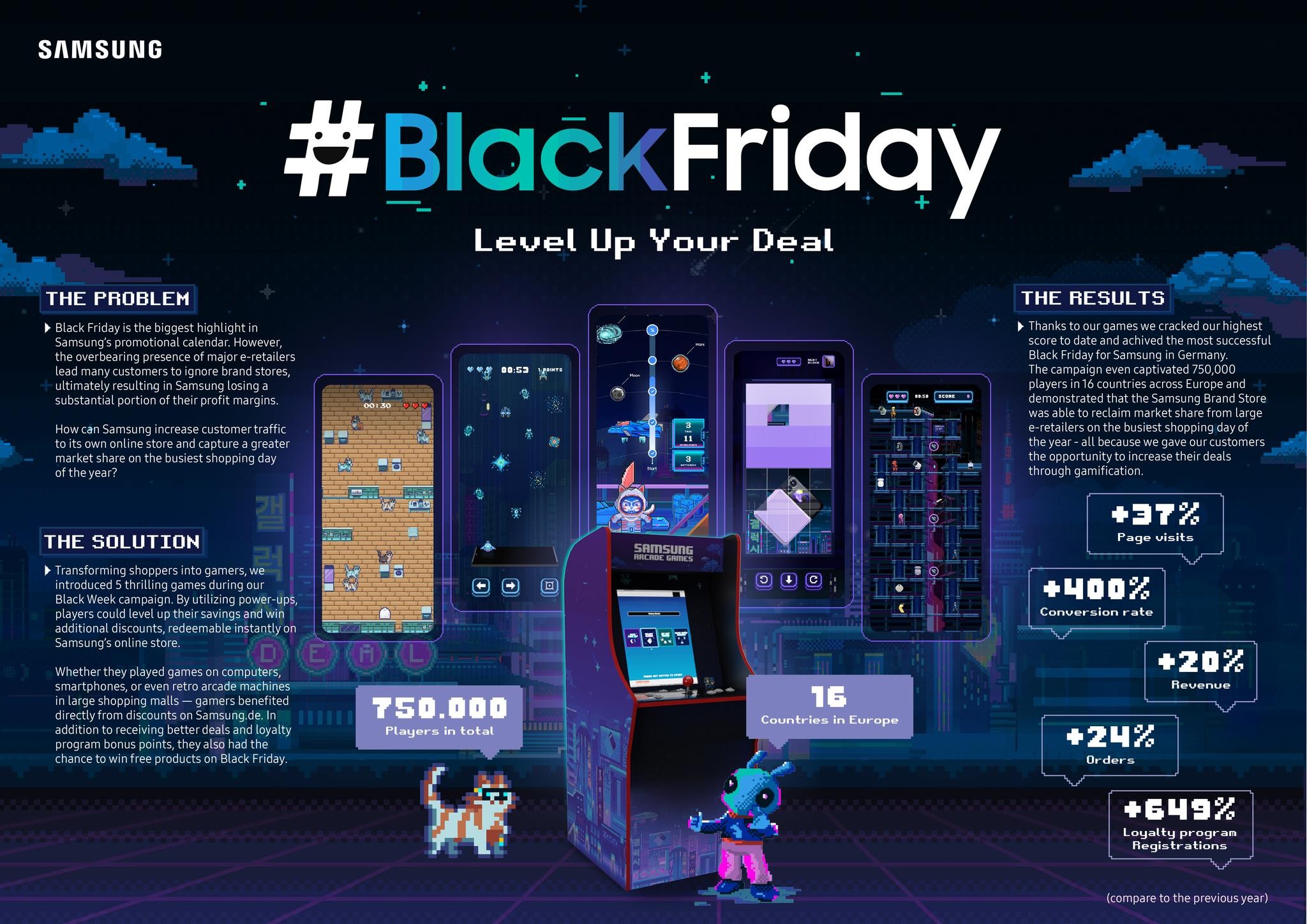 SAMSUNG BLACK FRIDAY – LEVEL UP YOUR DEAL