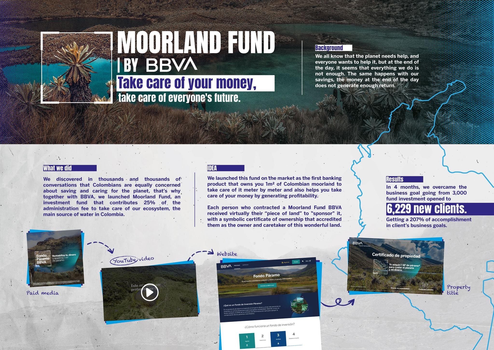 Moorland Fund By BBVA
