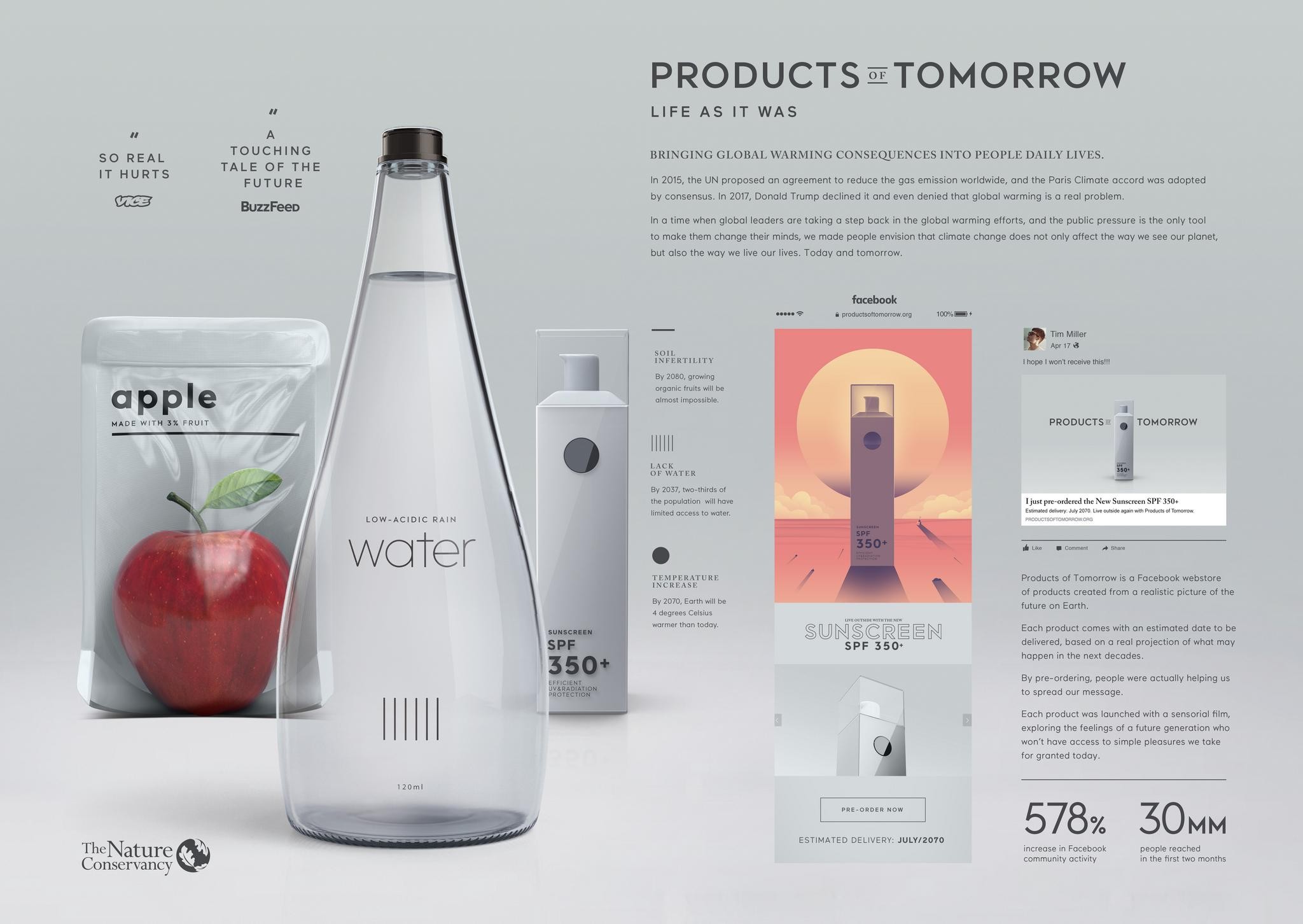 Products of Tomorrow