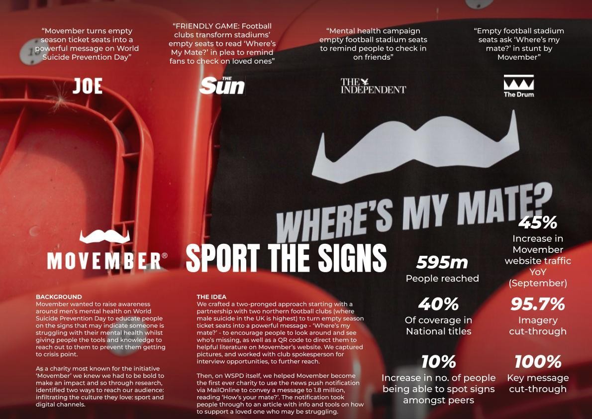 Movember x Splendid Communications Sport the Signs