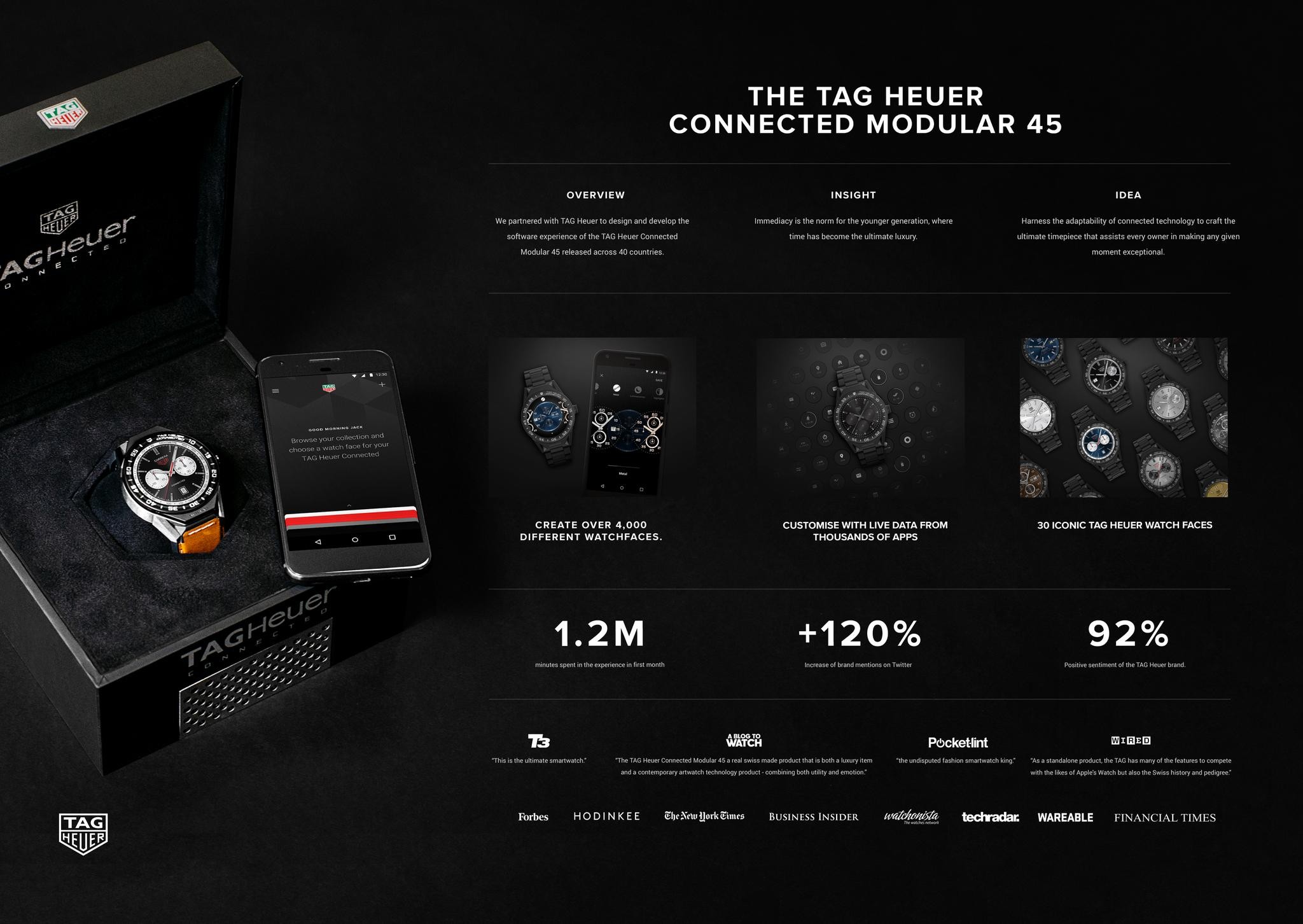 TAG Heuer Connected Modular 45 Campaign THE WORK