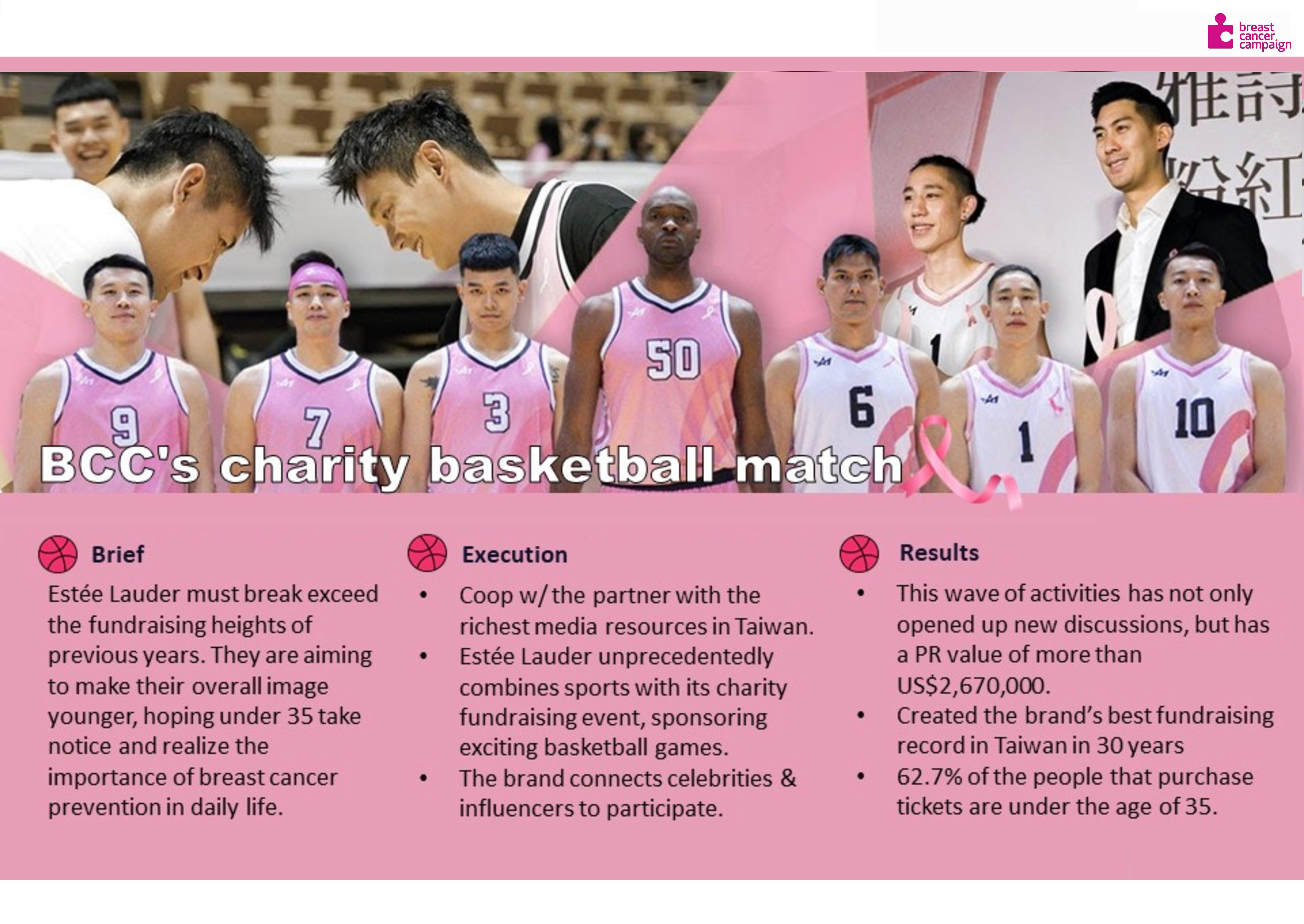 BCC's charity basketball match