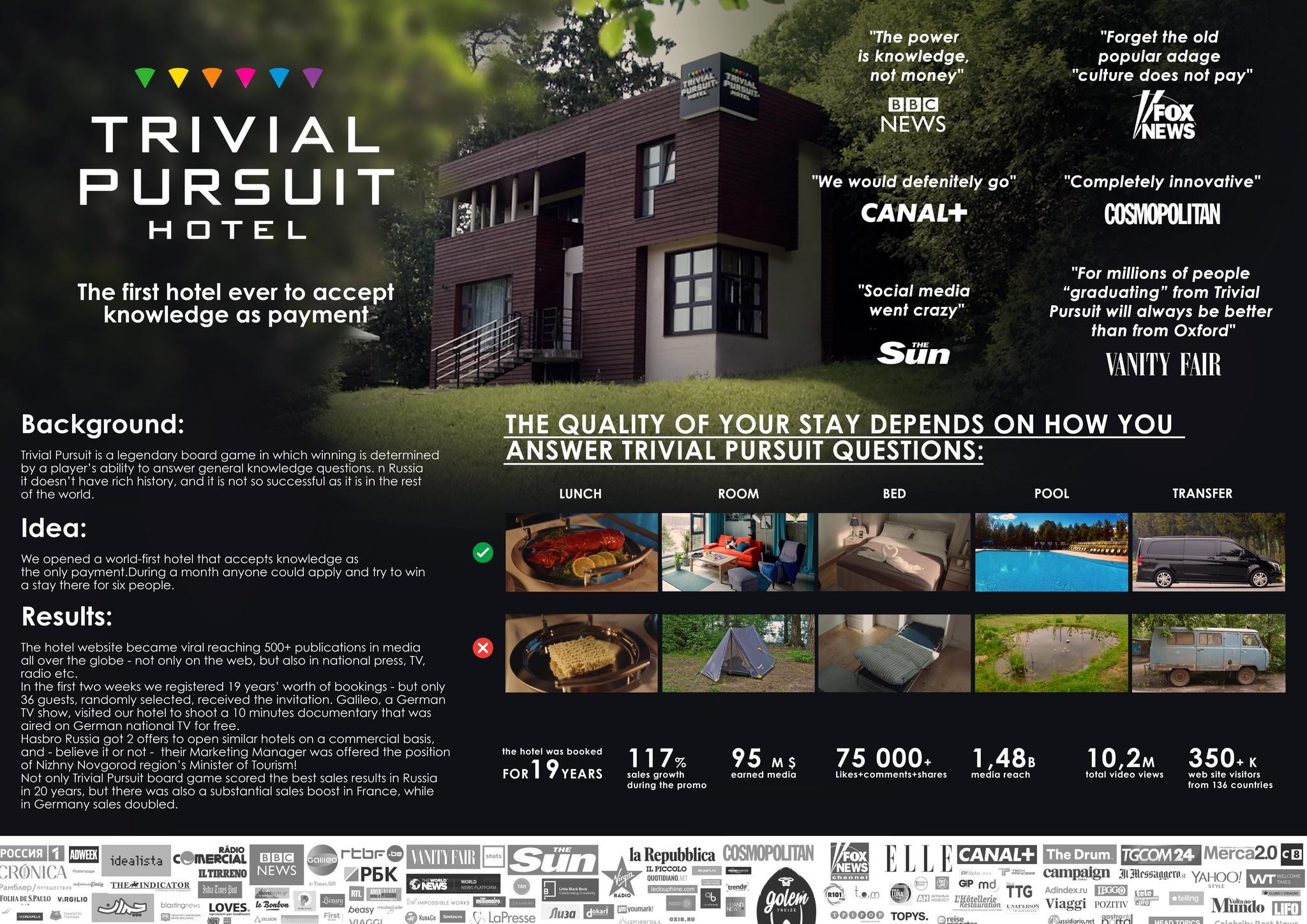 TRIVIAL PURSUIT HOTEL