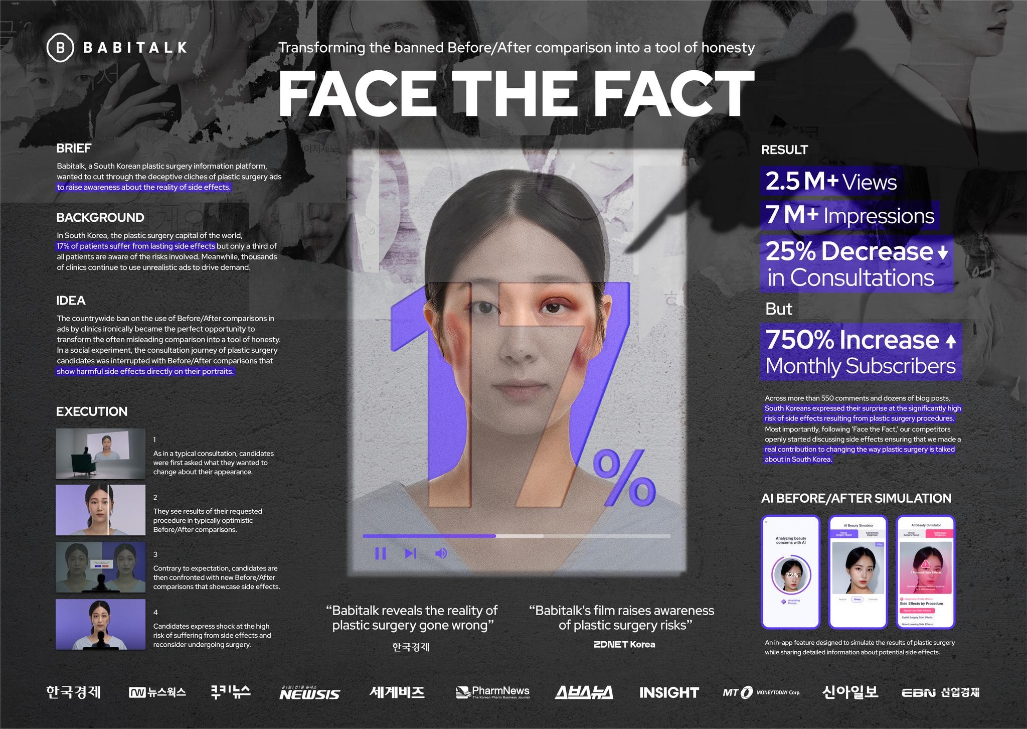 BABITALK - FACE THE FACT | Entry | THE WORK