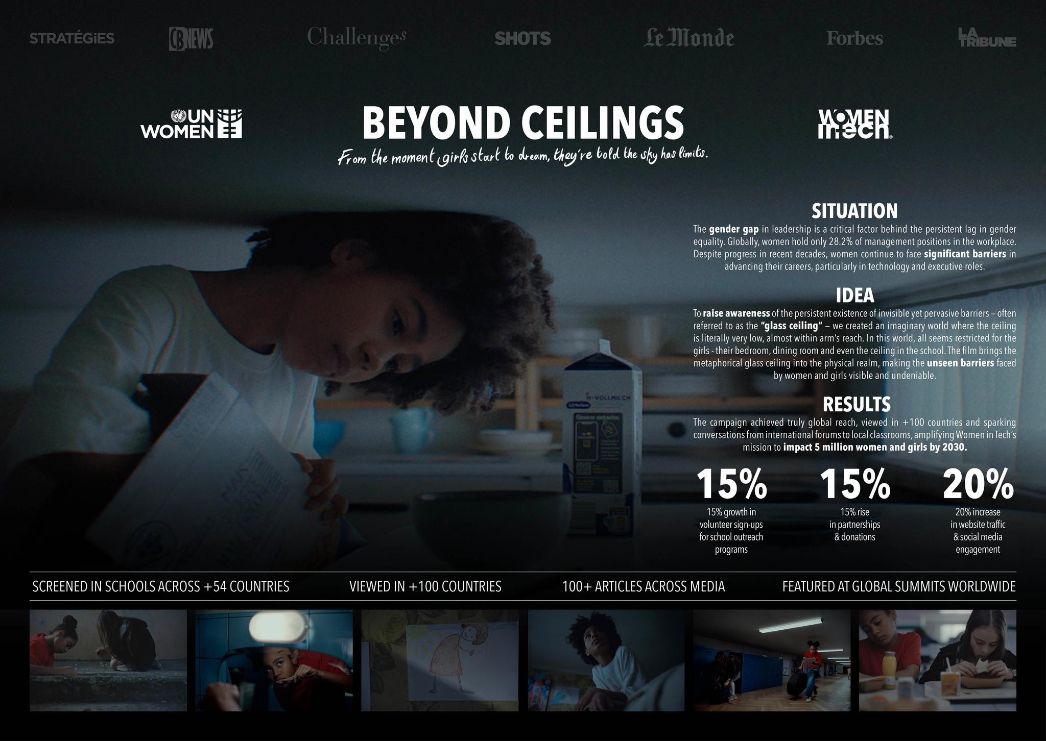 BEYOND CEILINGS