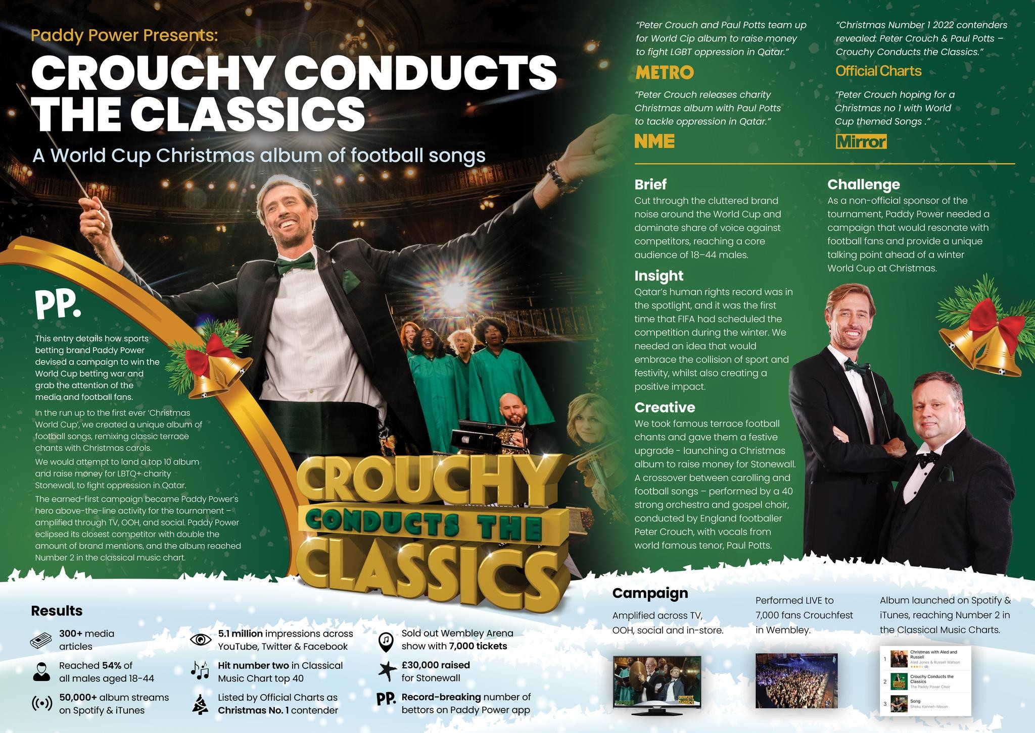 Crouchy Conducts the Classics