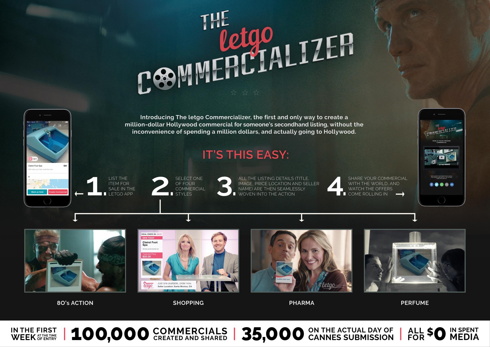 Commercializer