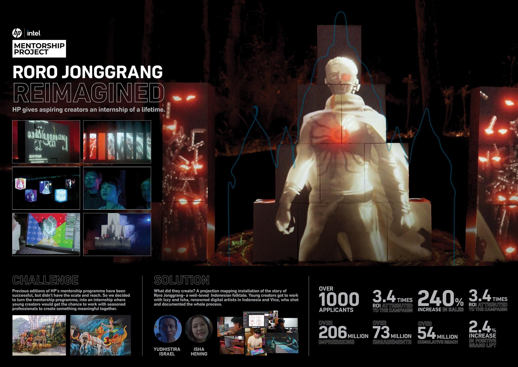 Roro Jonggrang Reimagined
