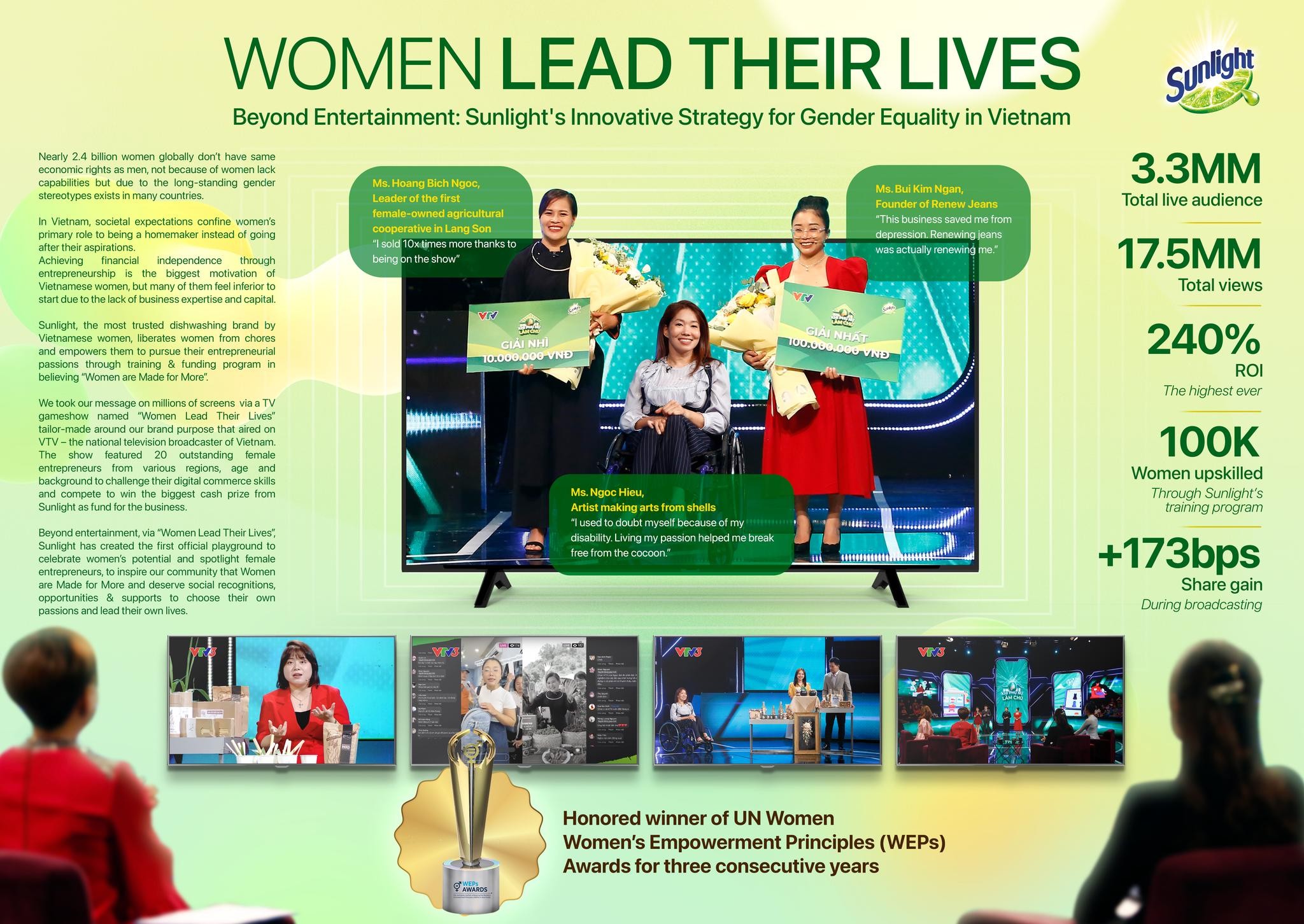 Women Lead Their Lives Beyond Entertainment: Sunlight’s Innovative Strategy for Gender Equality in Vietnam