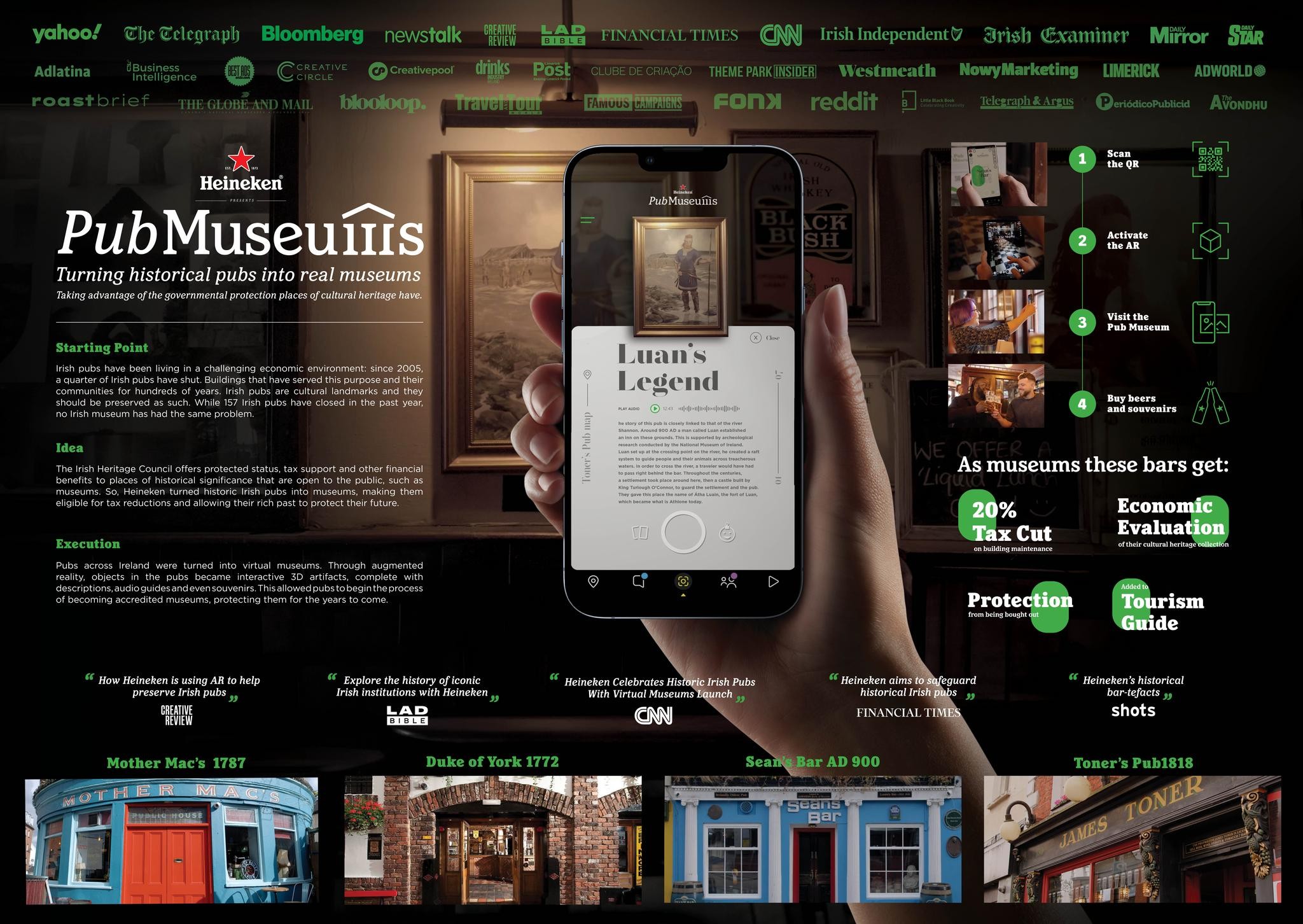 PUB MUSEUMS