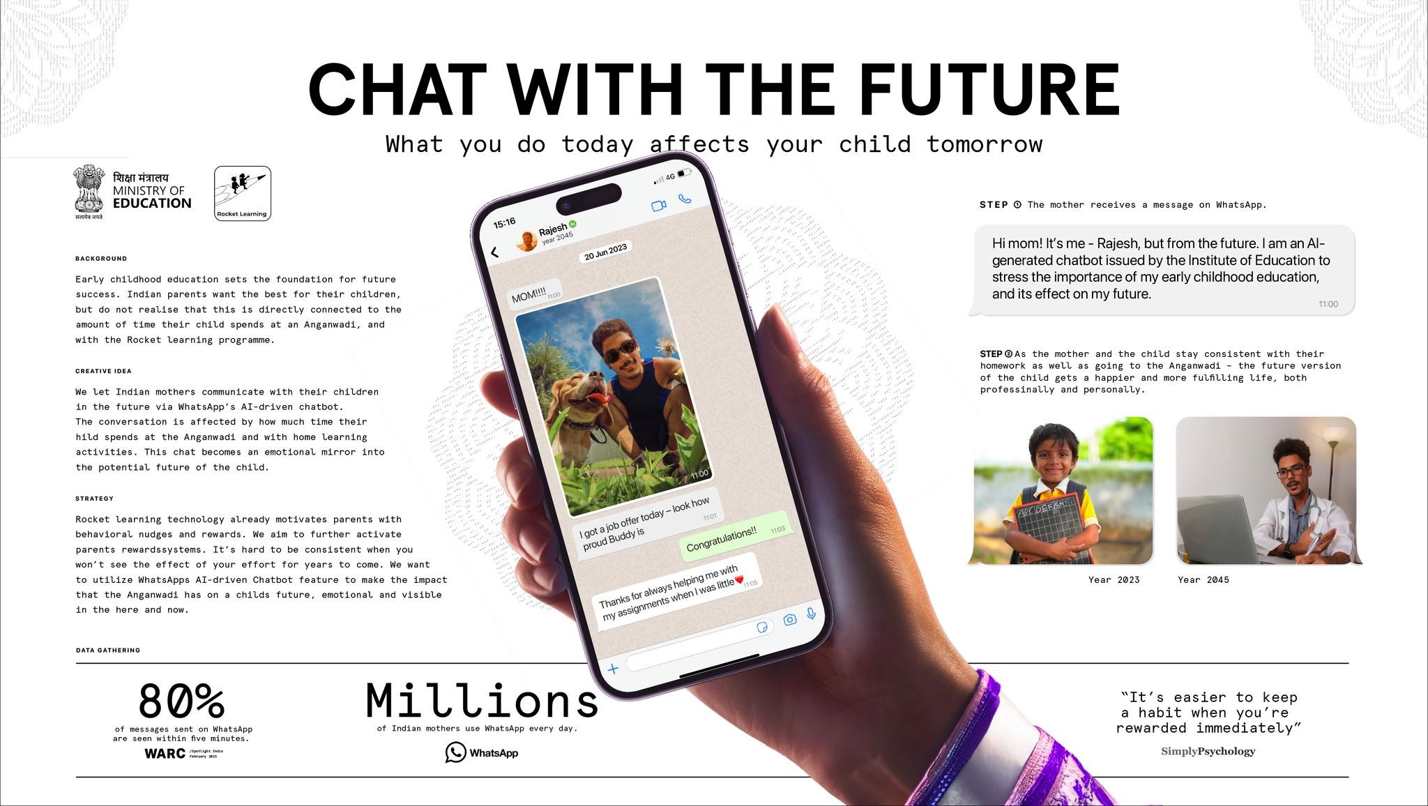 Chat with The Future