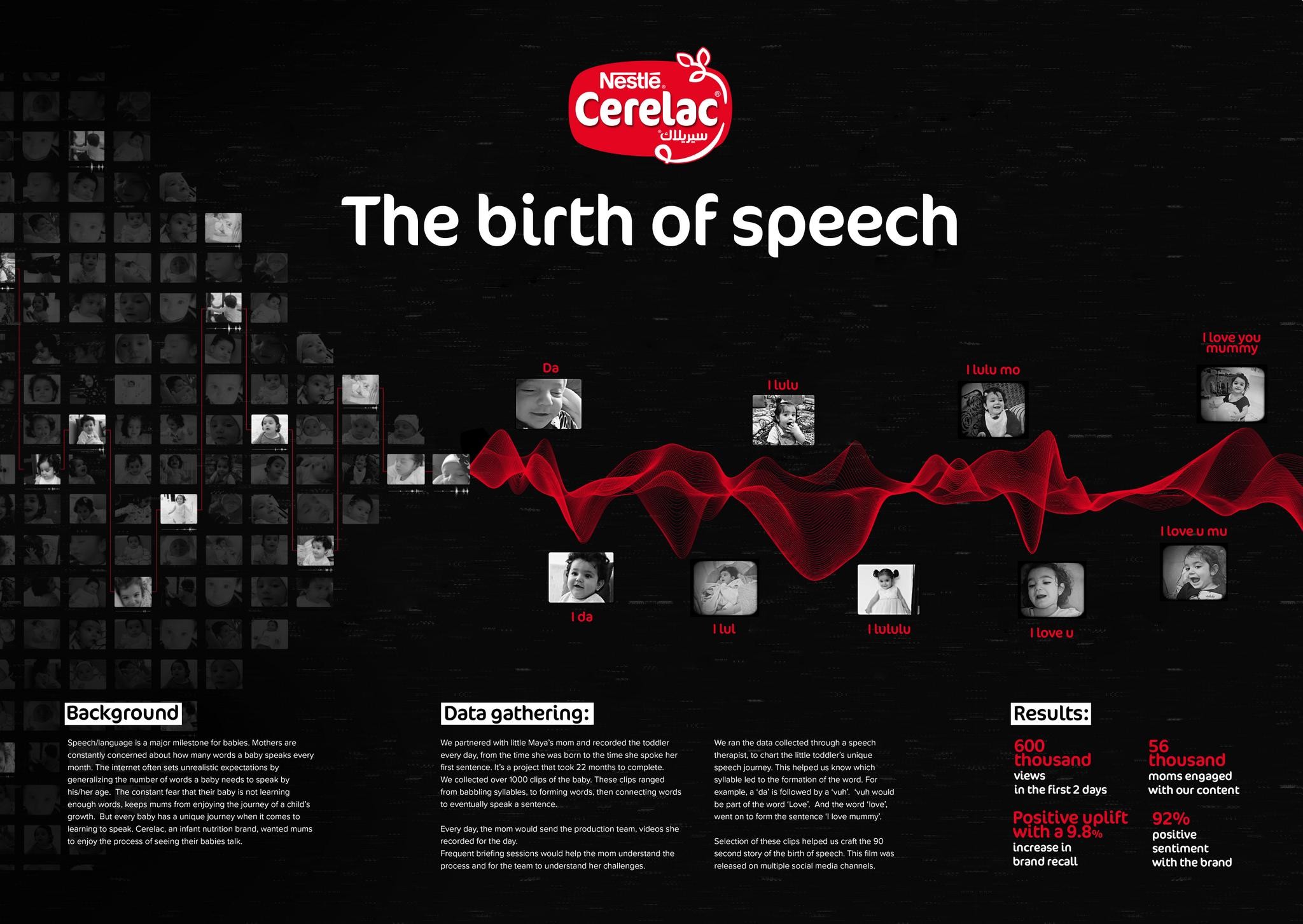 The Birth Of Speech