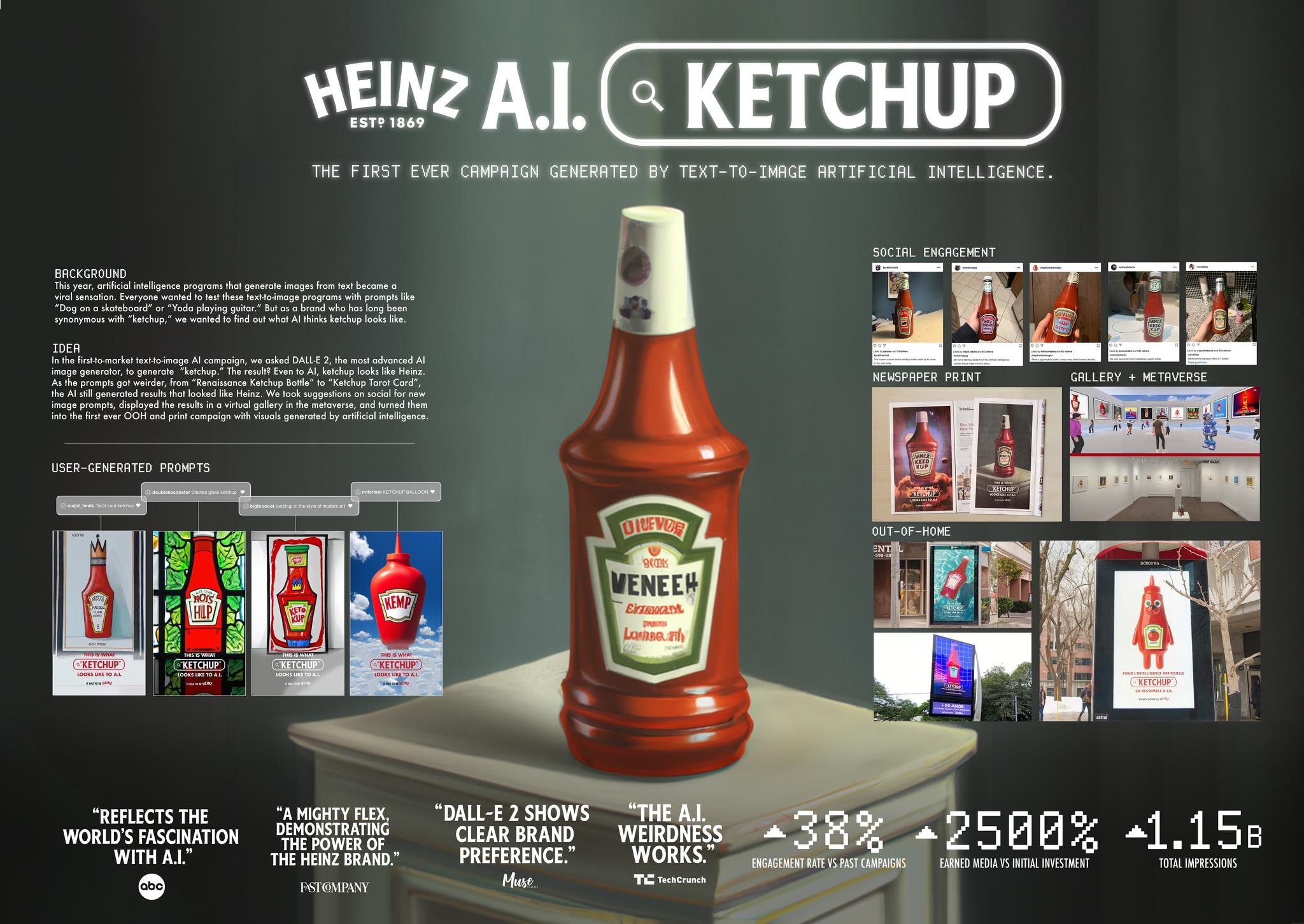 Heinz Ai Ketchup Campaign The Work 5012